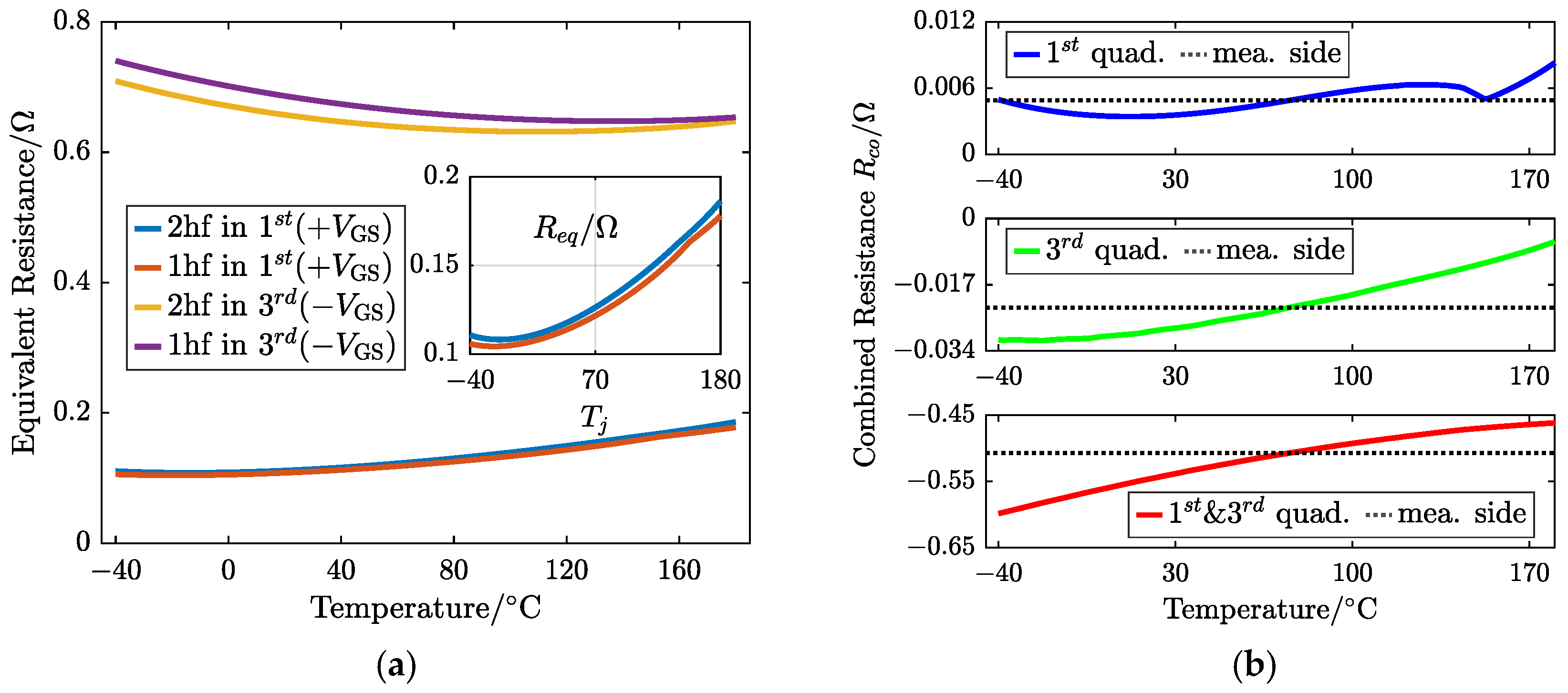 Sensors 25 00571 g007