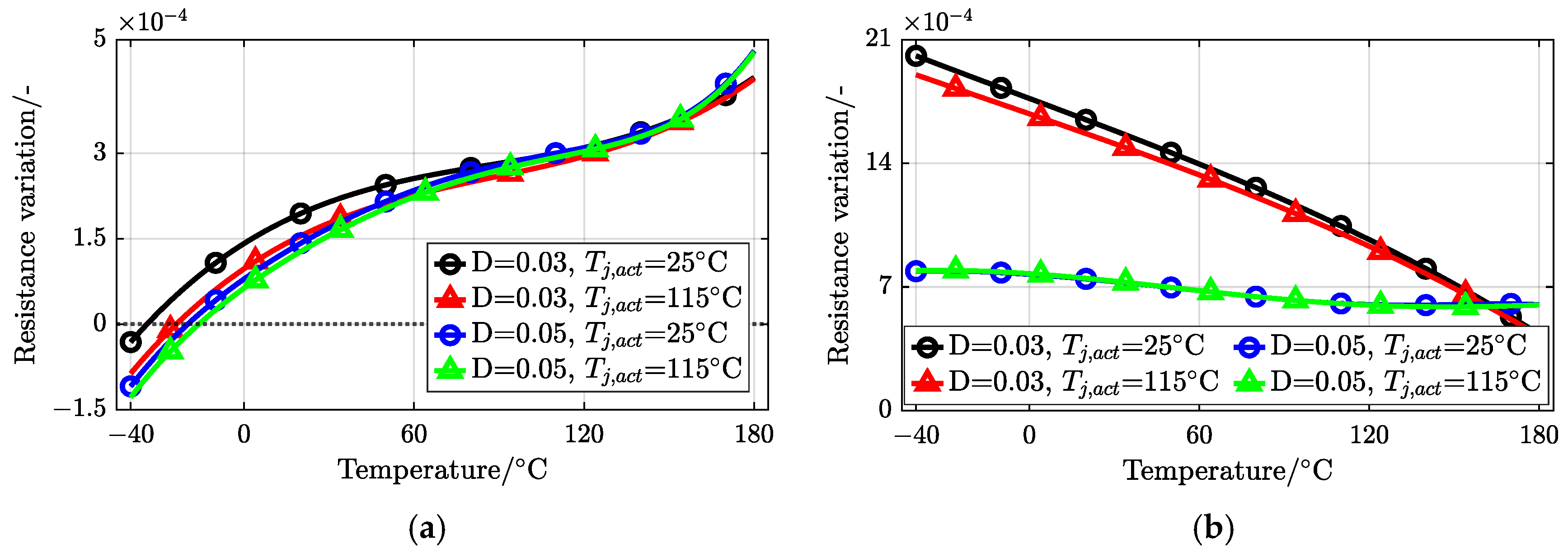 Sensors 25 00571 g008