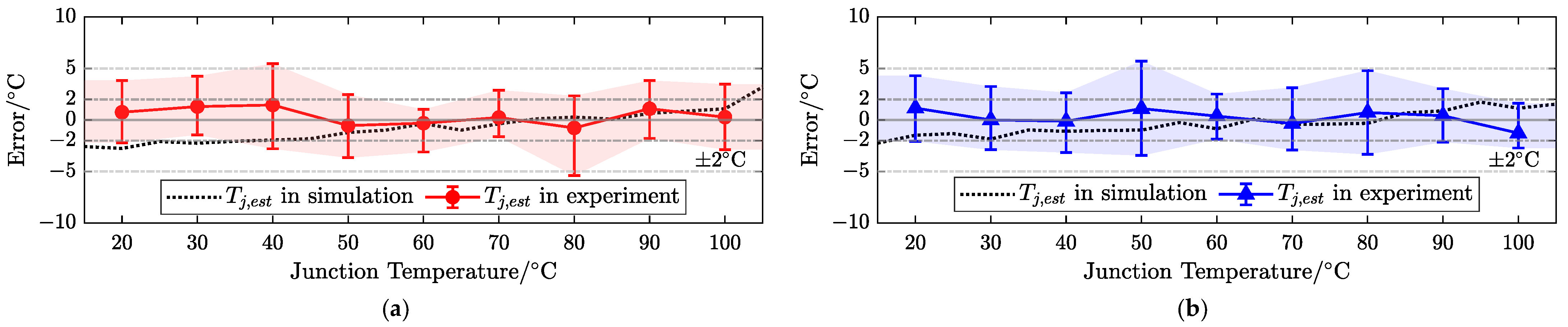 Sensors 25 00571 g010