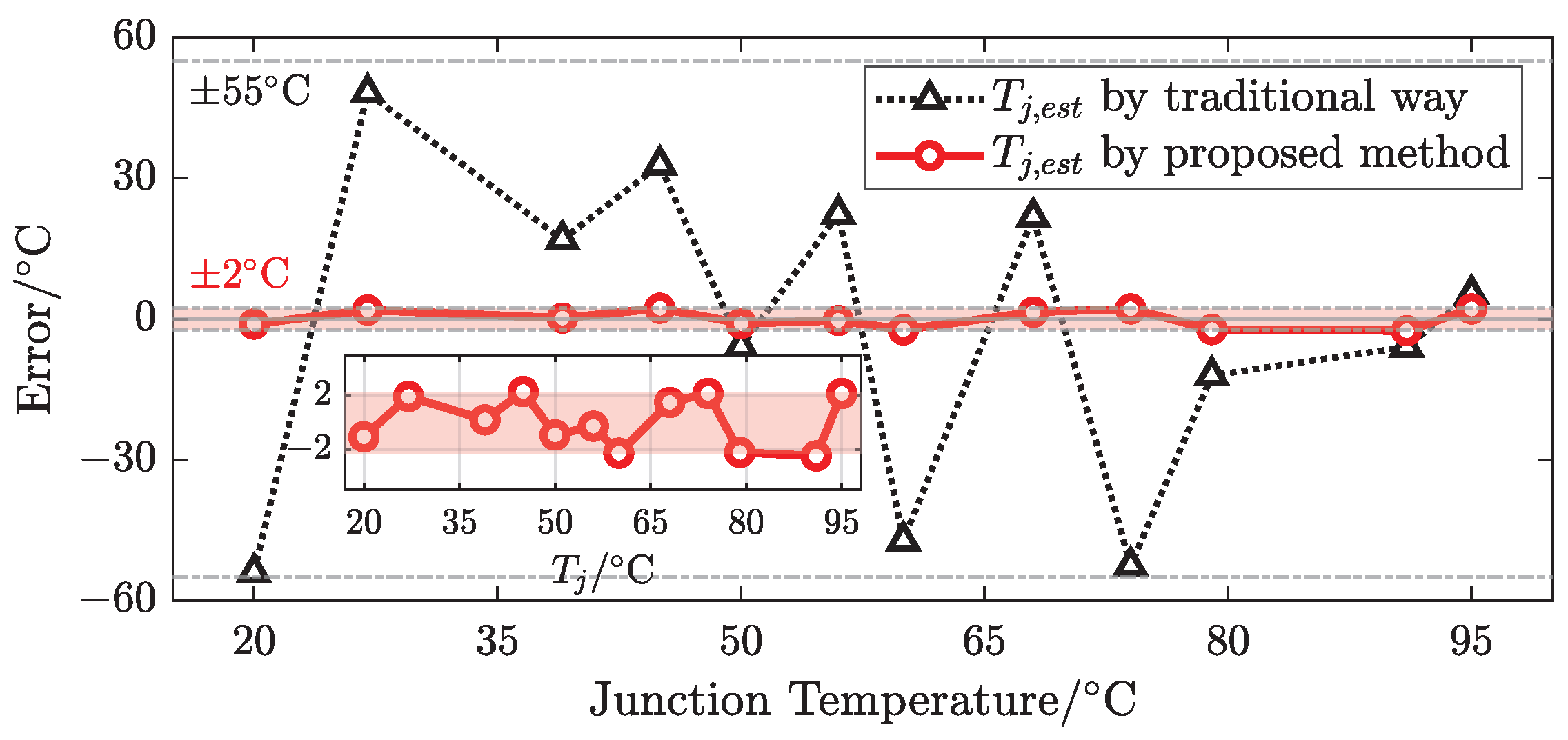 Sensors 25 00571 g012