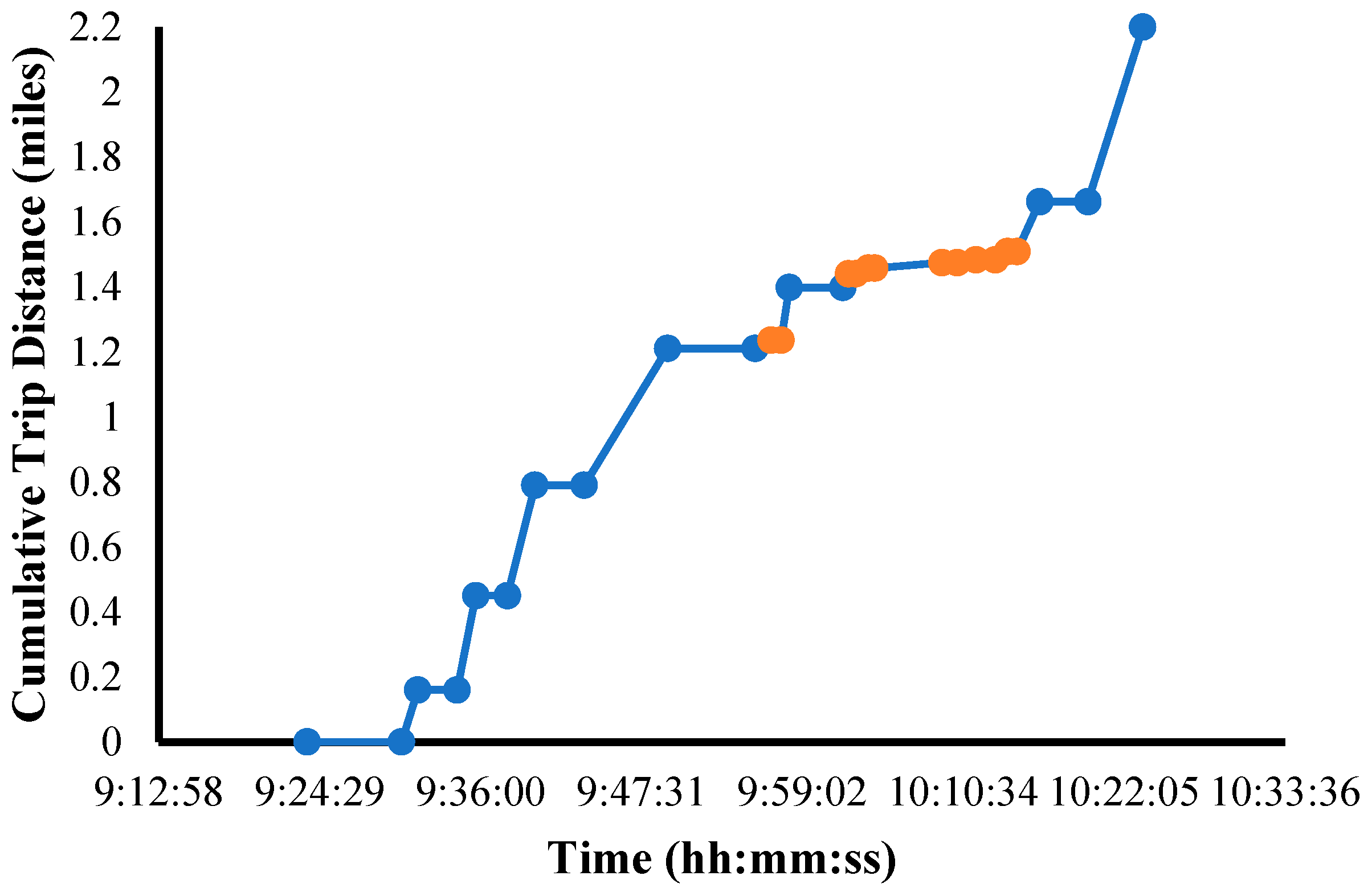 Sensors 25 00573 g002