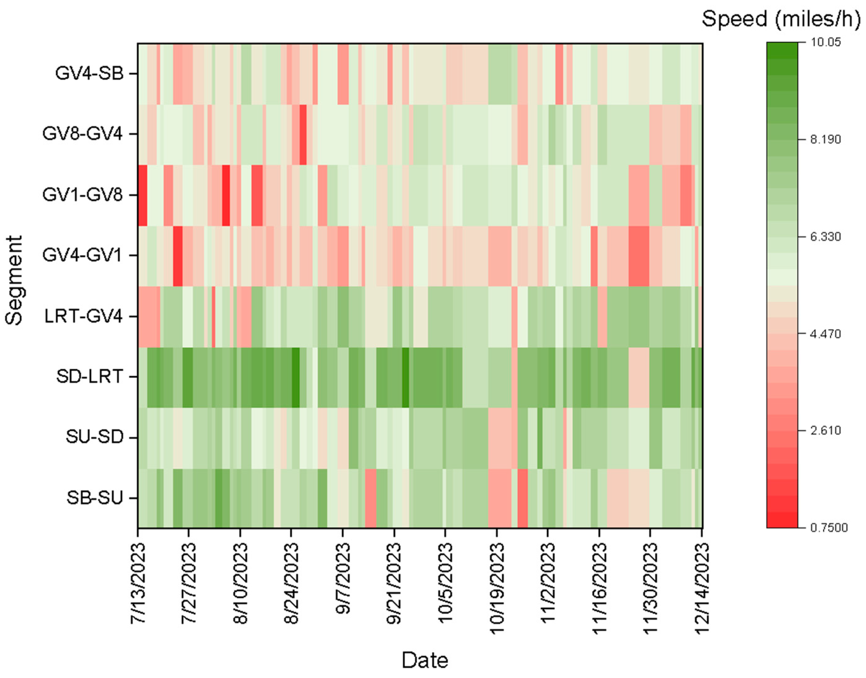 Sensors 25 00573 g003