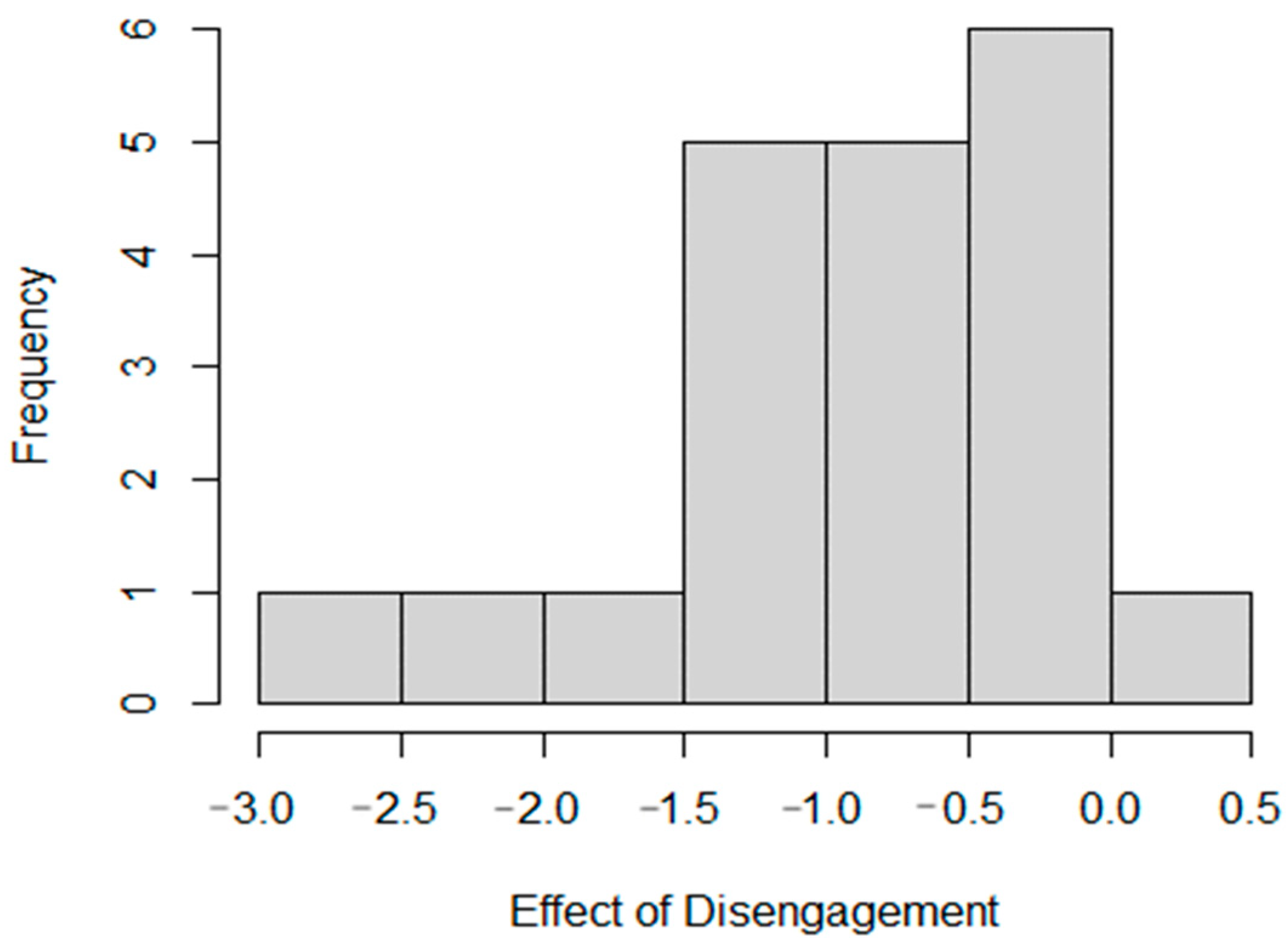 Sensors 25 00573 g004
