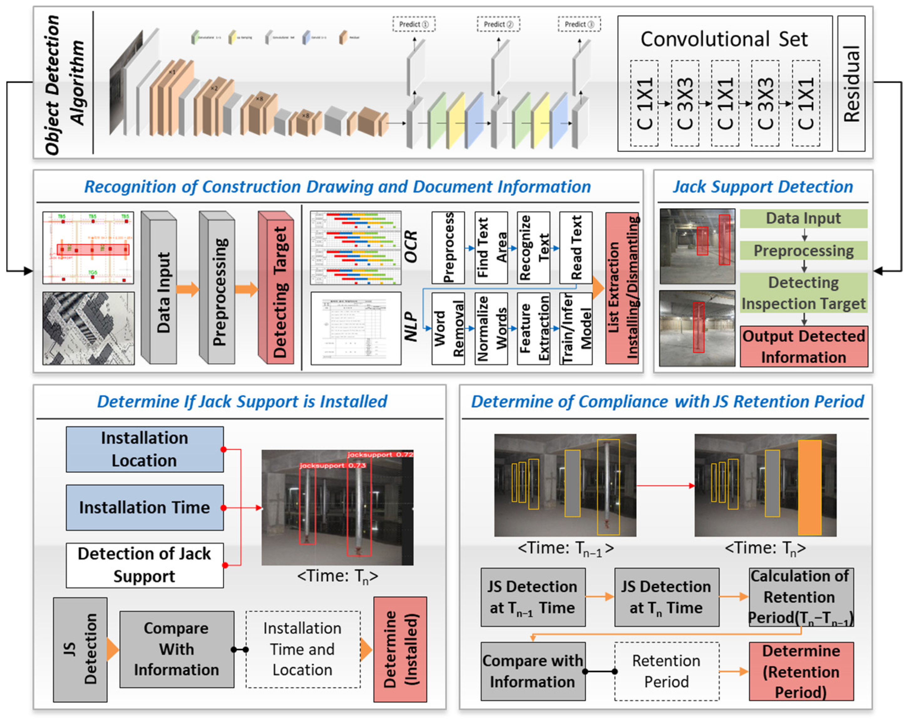 Sensors 25 00574 g001