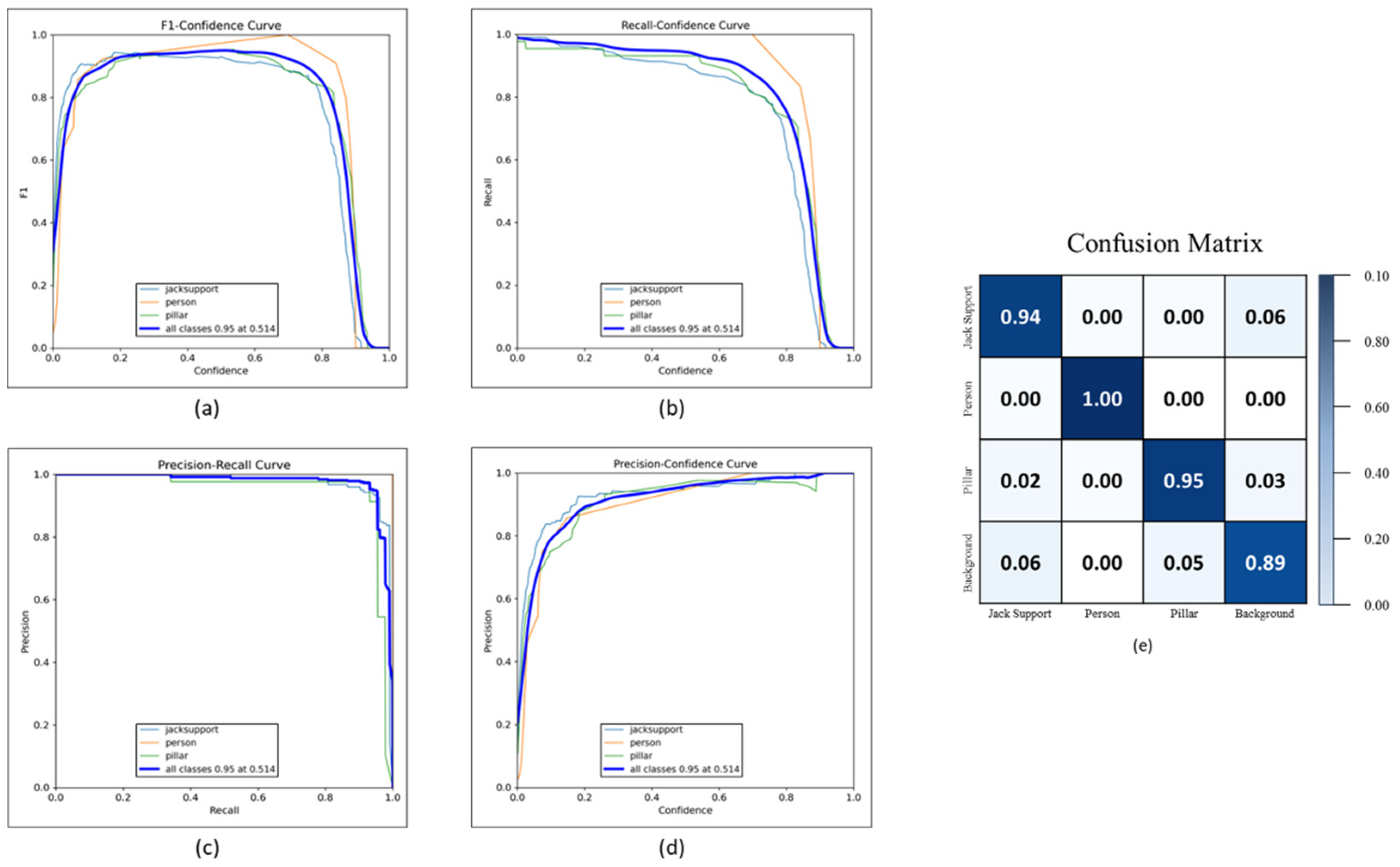 Sensors 25 00574 g008