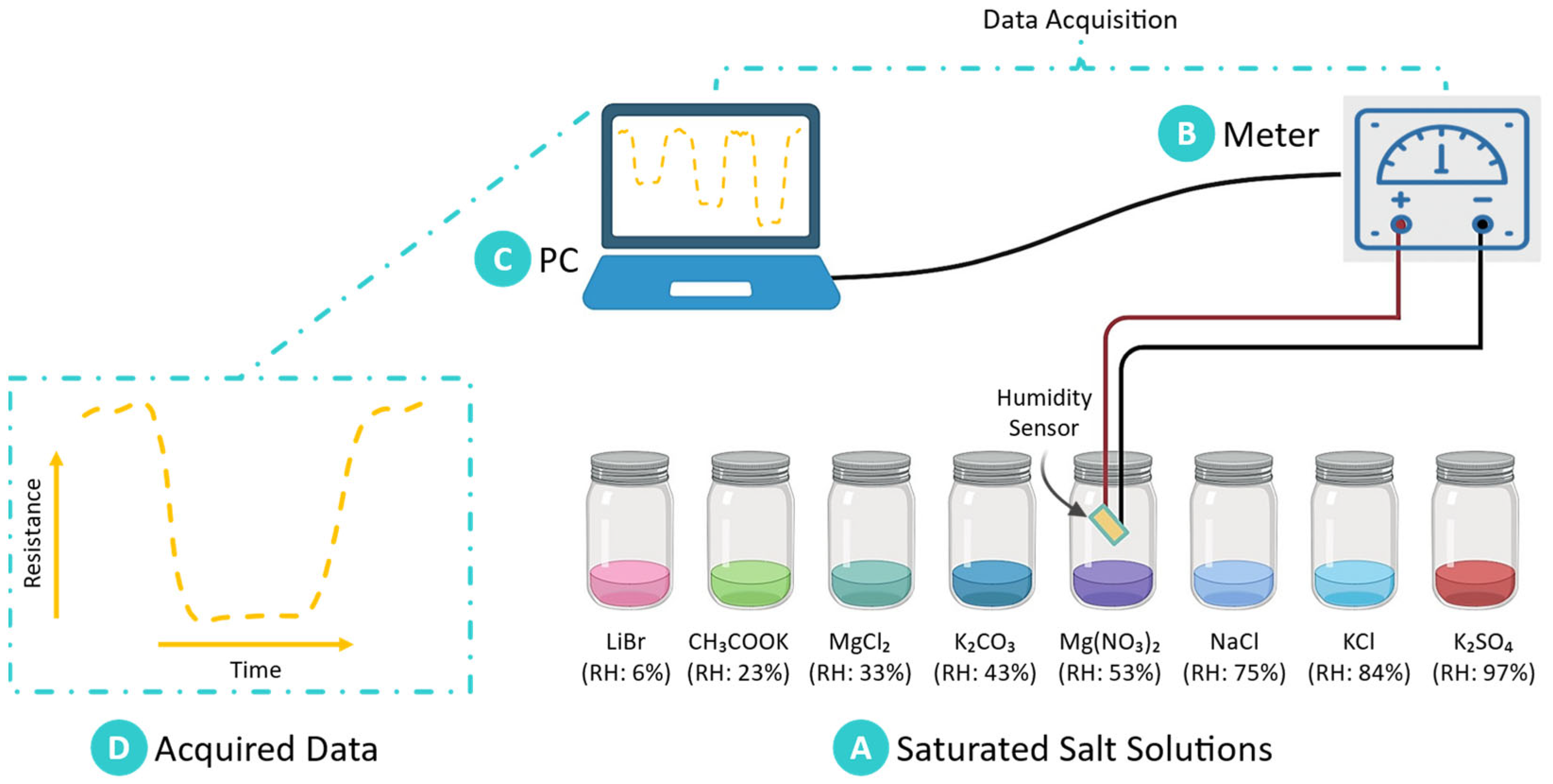 Sensors 25 00575 g003