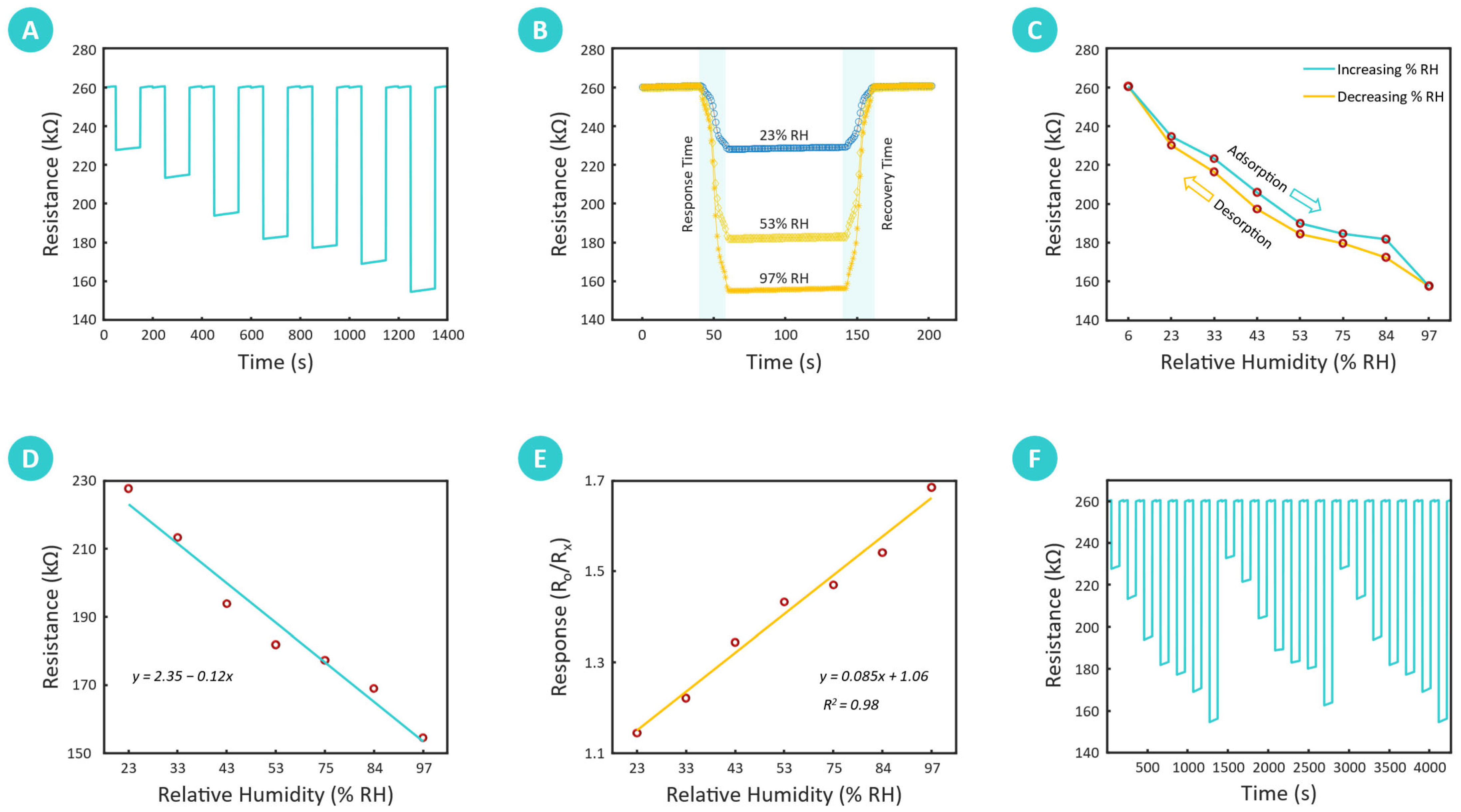 Sensors 25 00575 g006