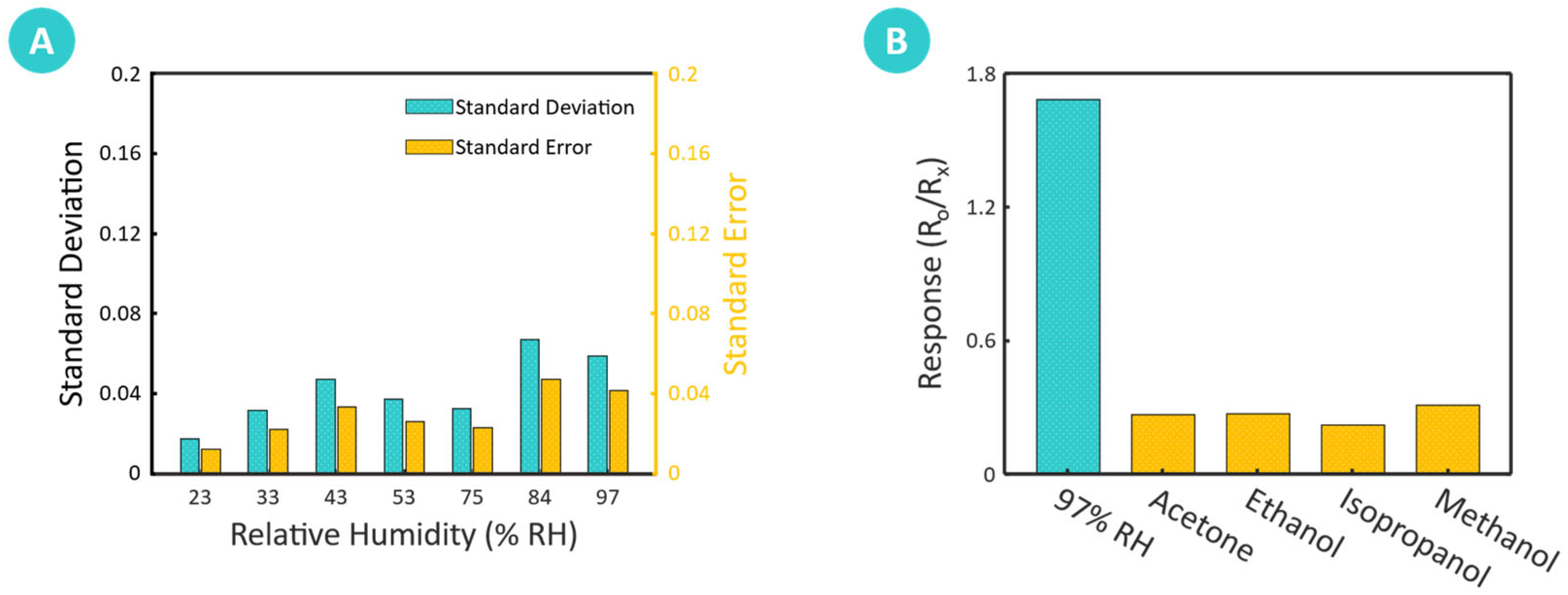 Sensors 25 00575 g007