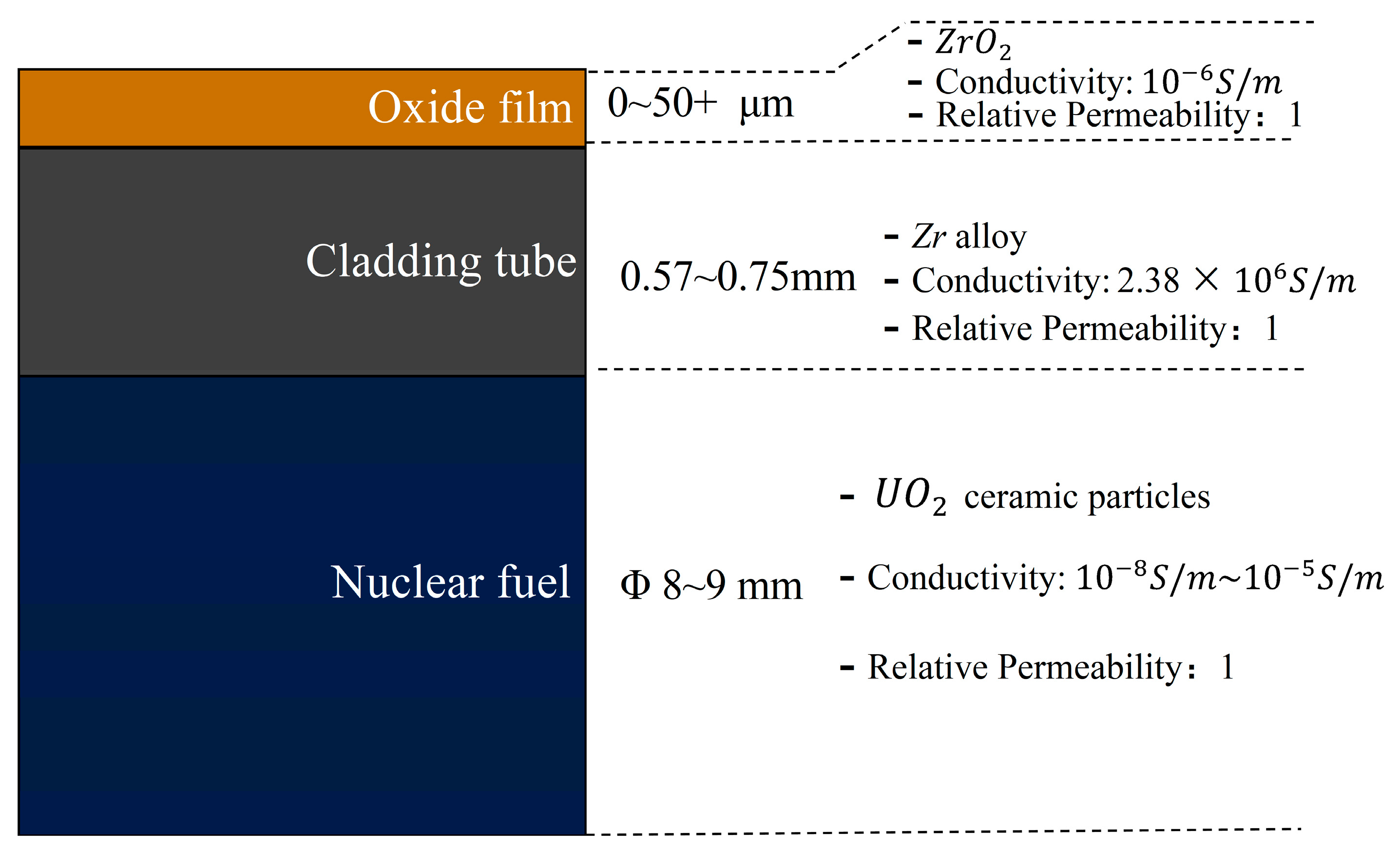 Sensors 25 00579 g001