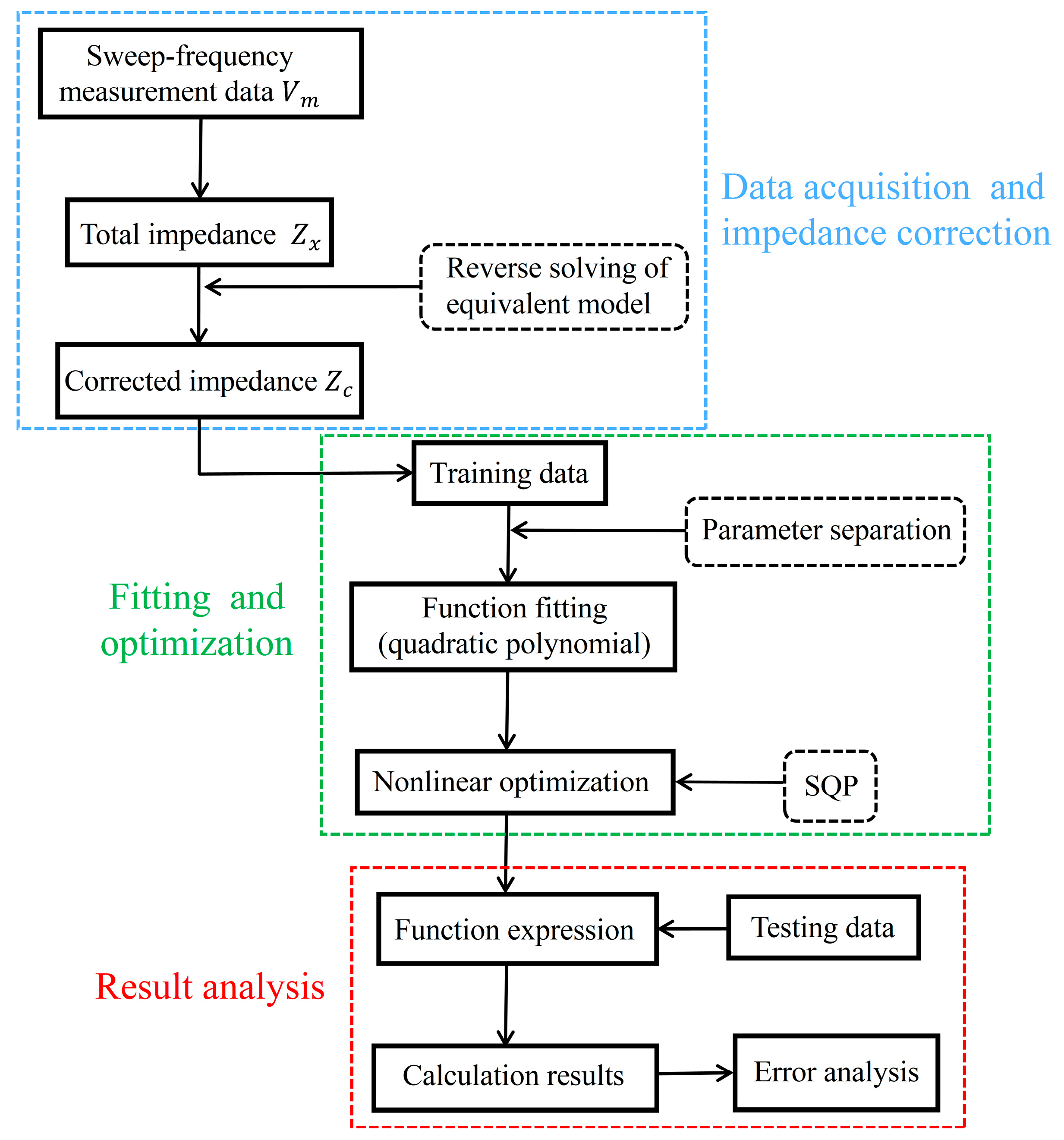 Sensors 25 00579 g005