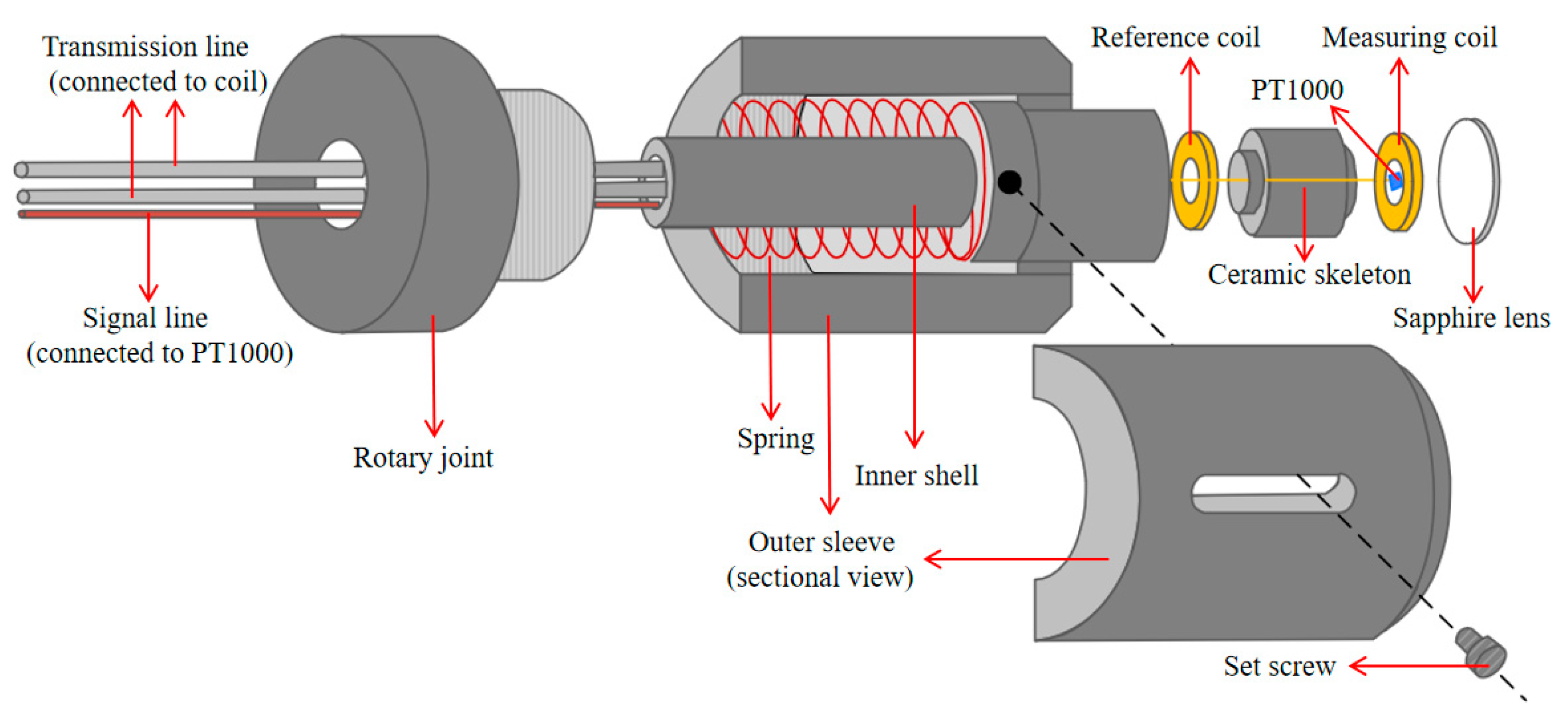 Sensors 25 00579 g006