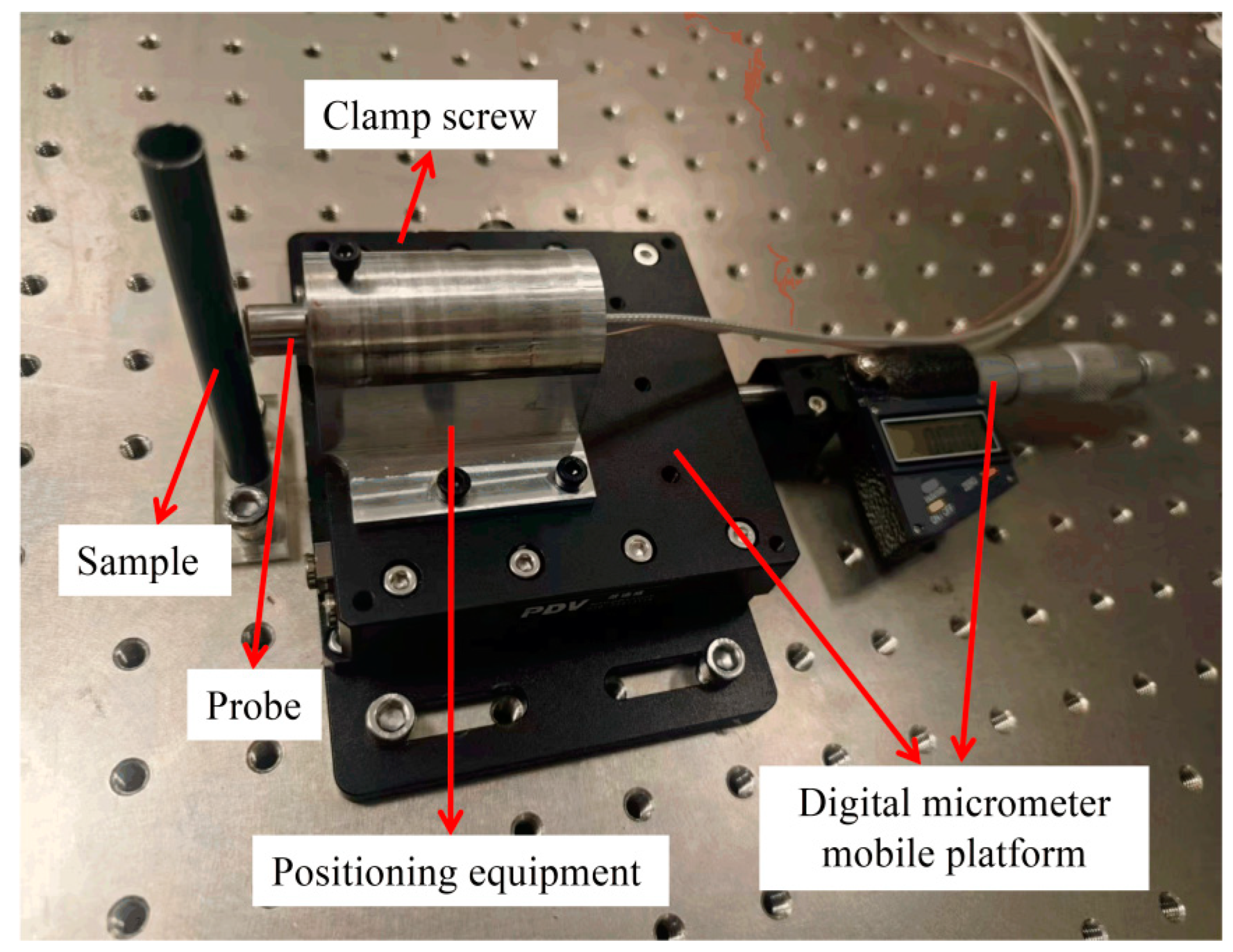Sensors 25 00579 g009