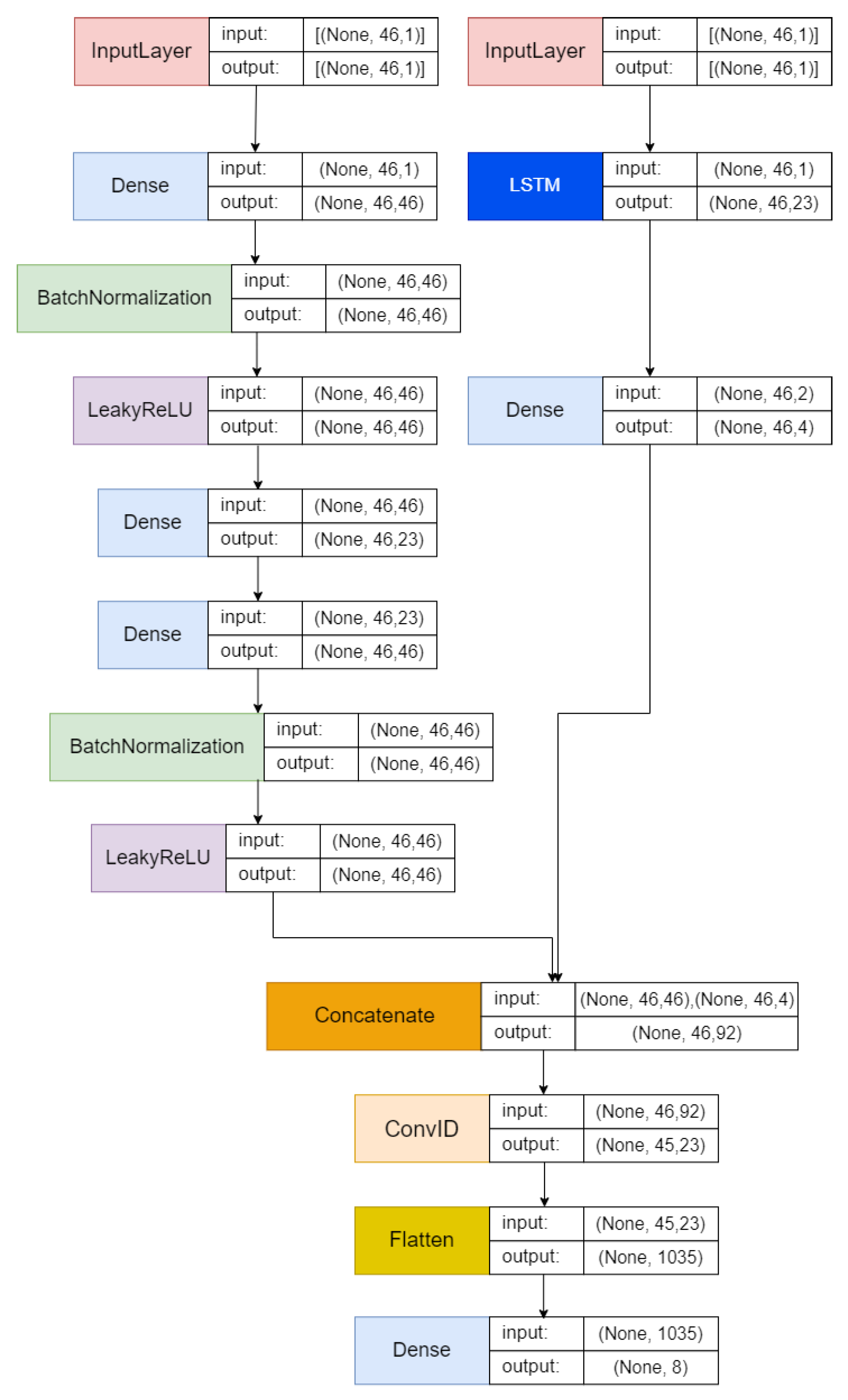 Sensors 25 00580 g002