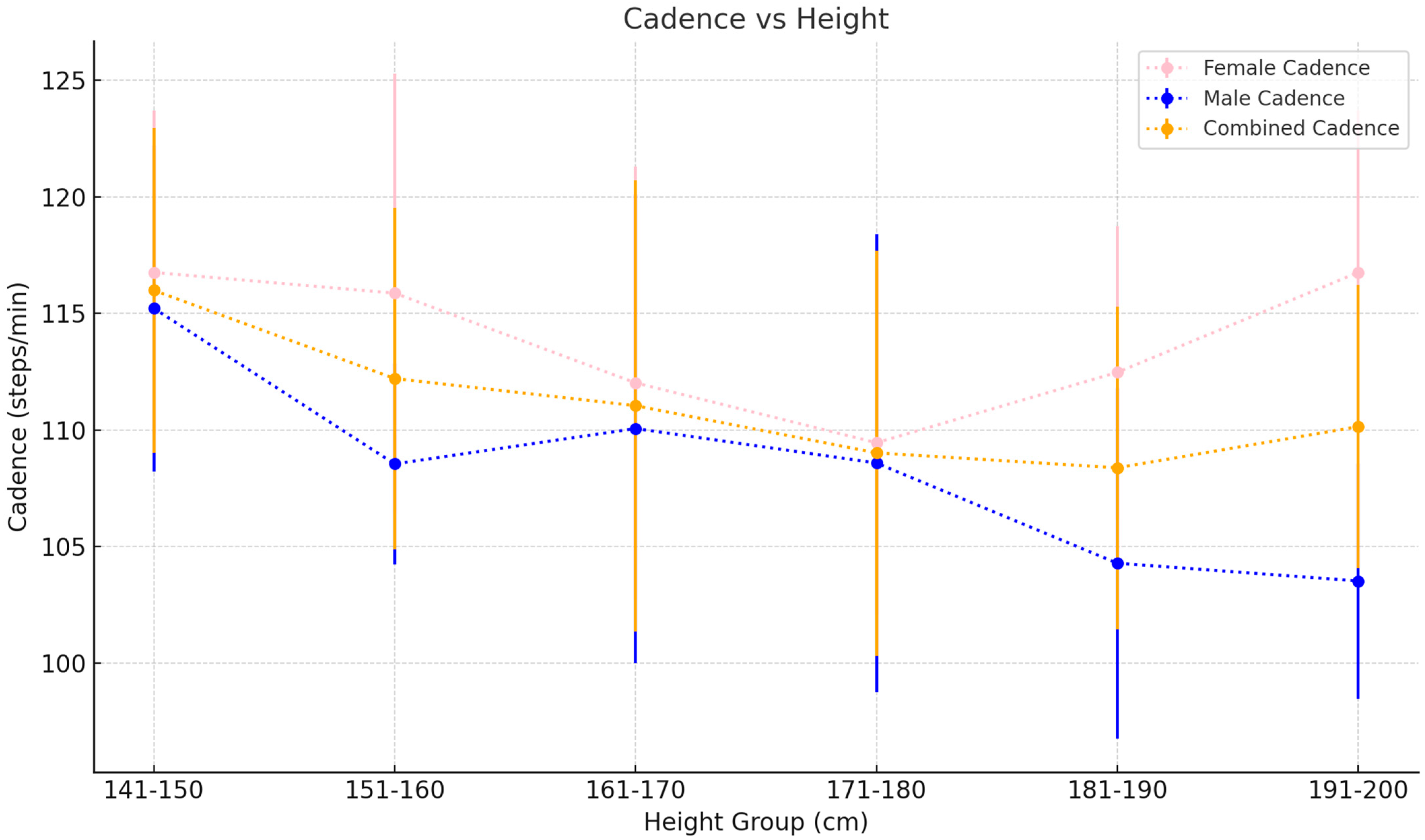 Sensors 25 00581 g006