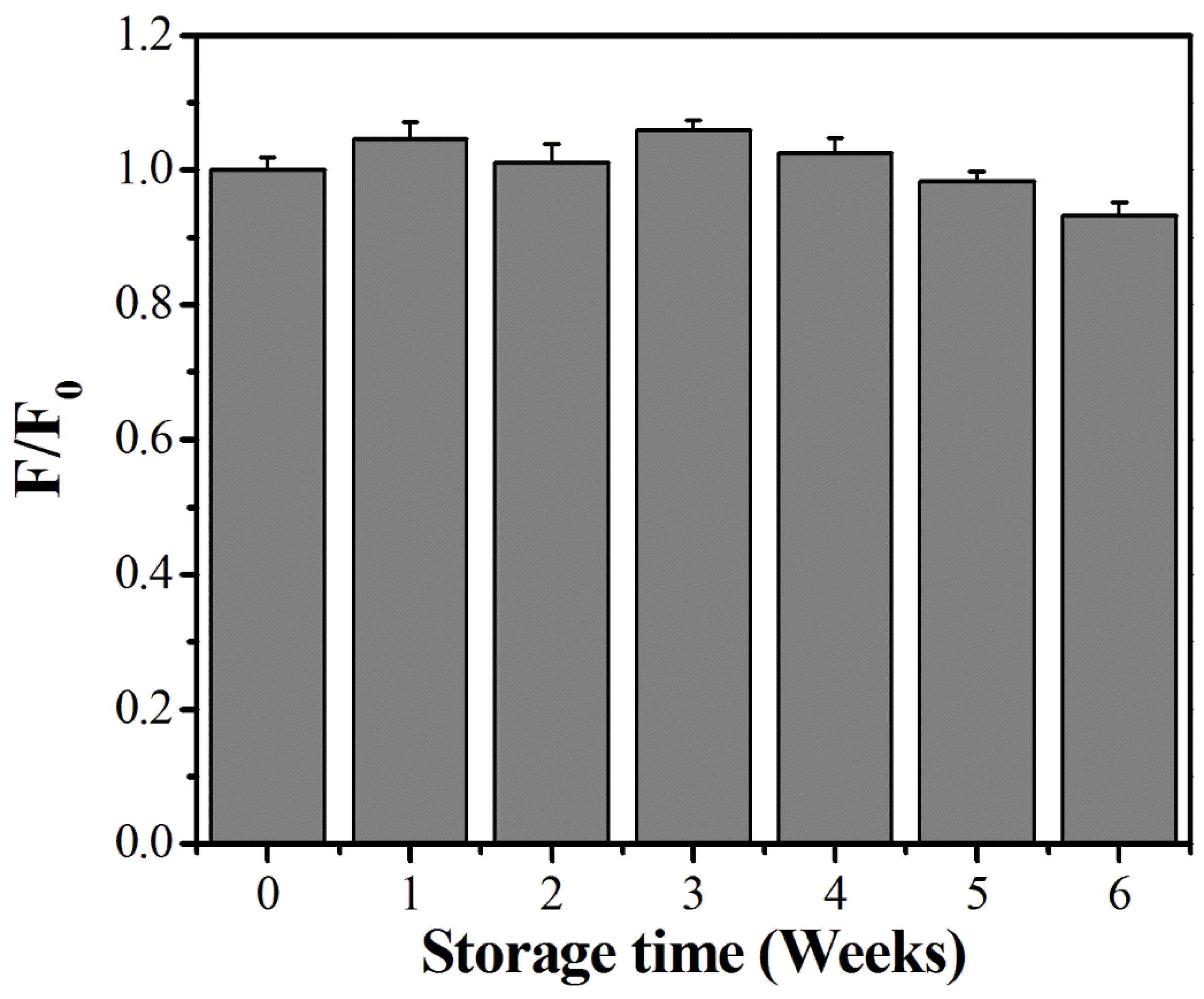 Sensors 25 00585 g003