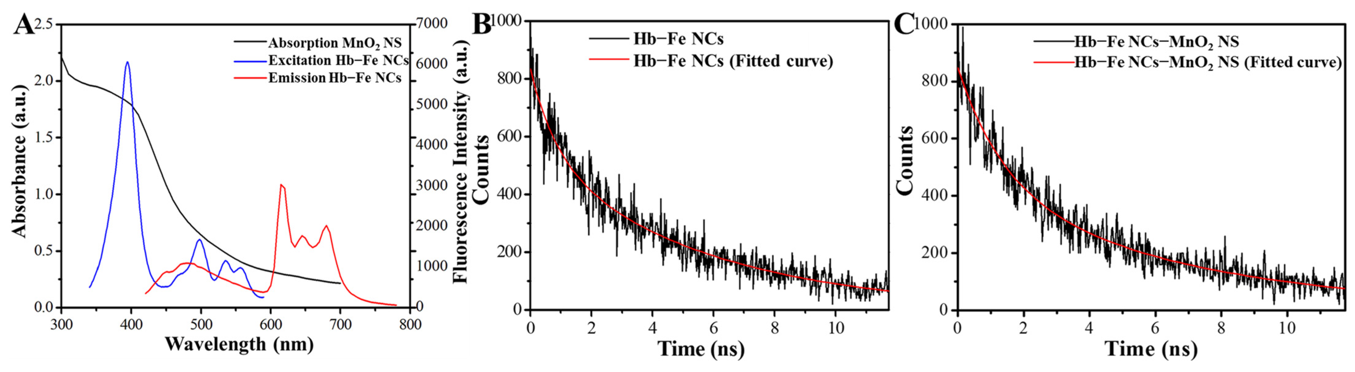 Sensors 25 00585 g007