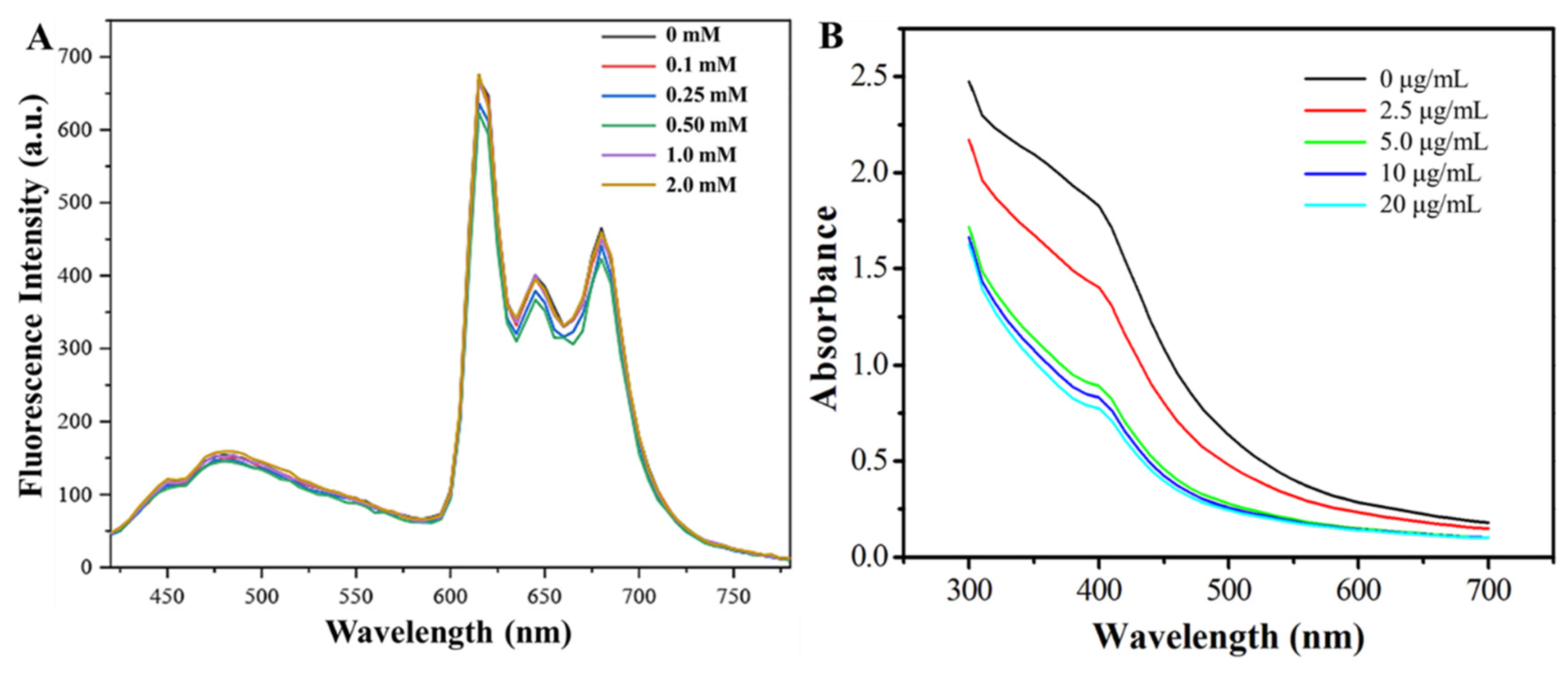 Sensors 25 00585 g009