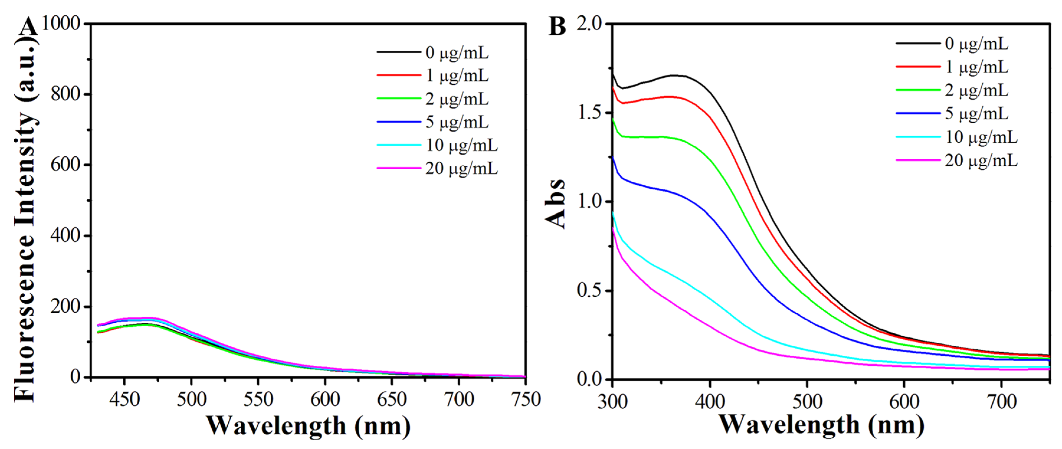 Sensors 25 00585 g011