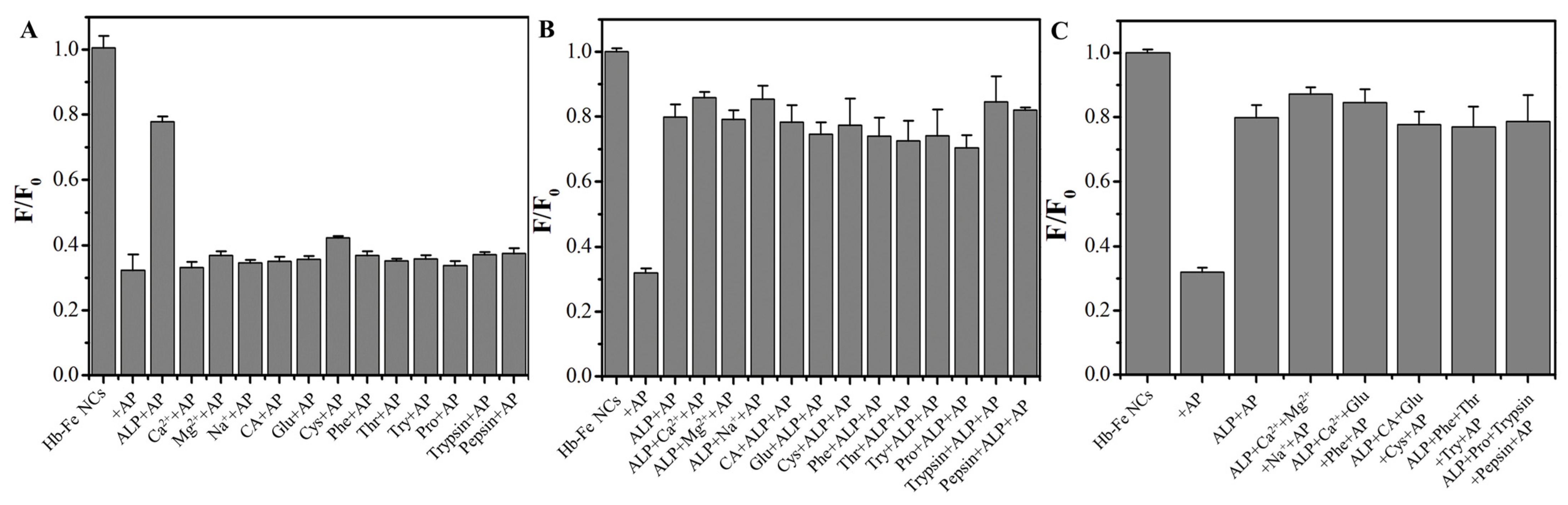 Sensors 25 00585 g013