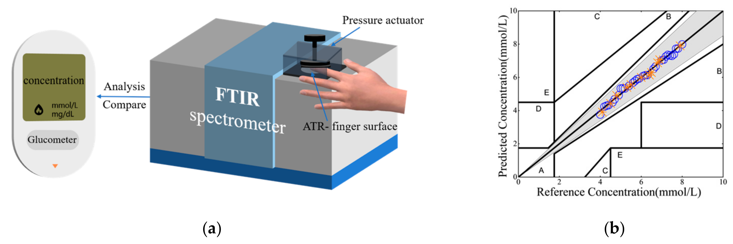 Sensors 25 00587 g001