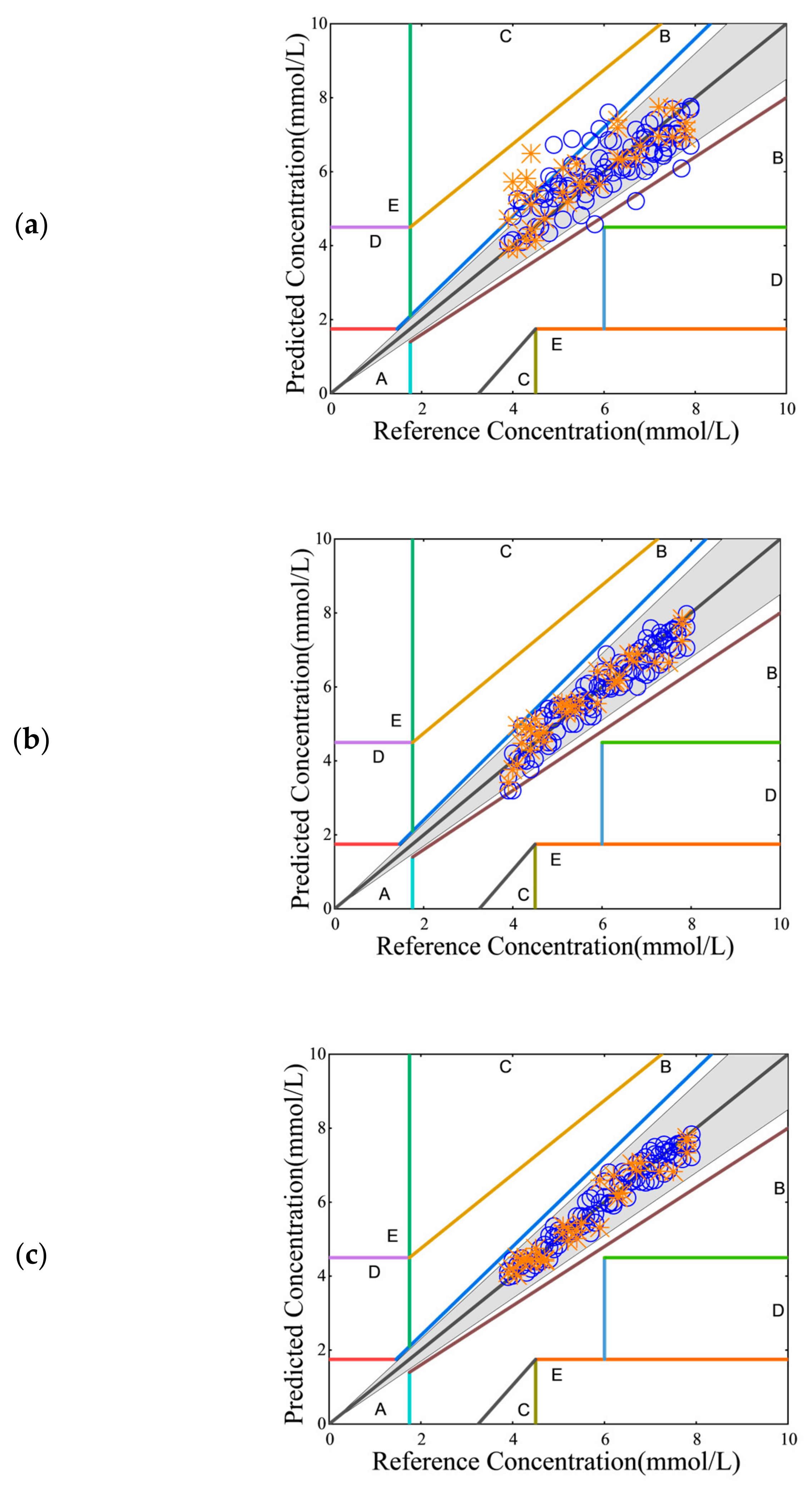 Sensors 25 00587 g008