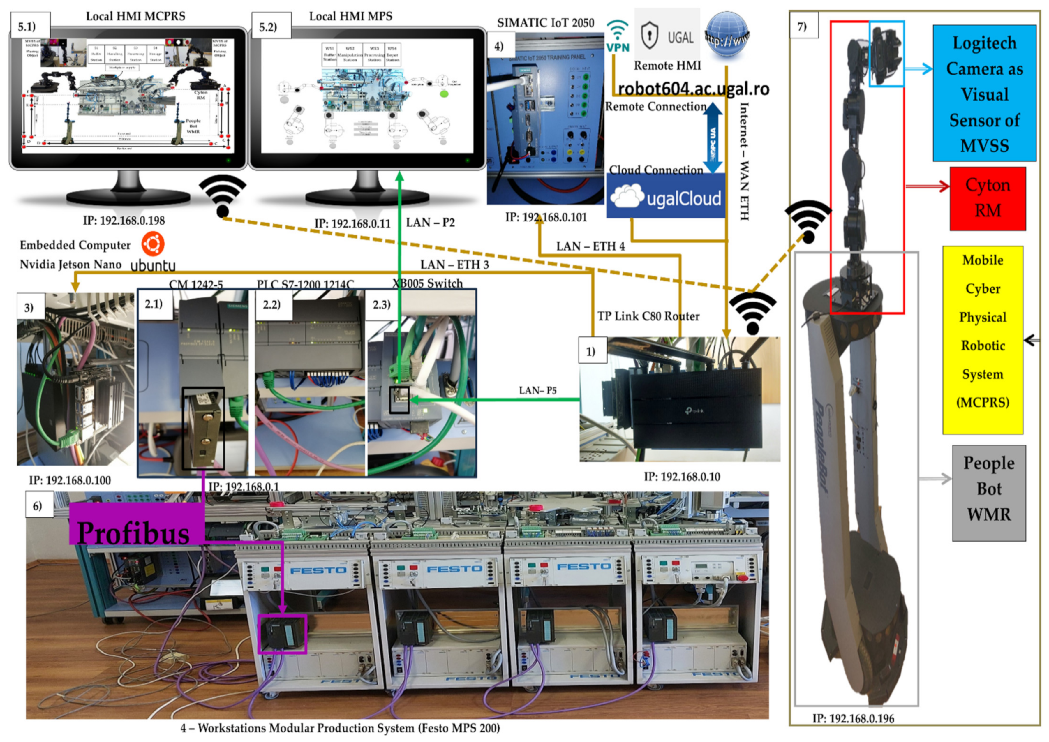 Sensors 25 00591 g002