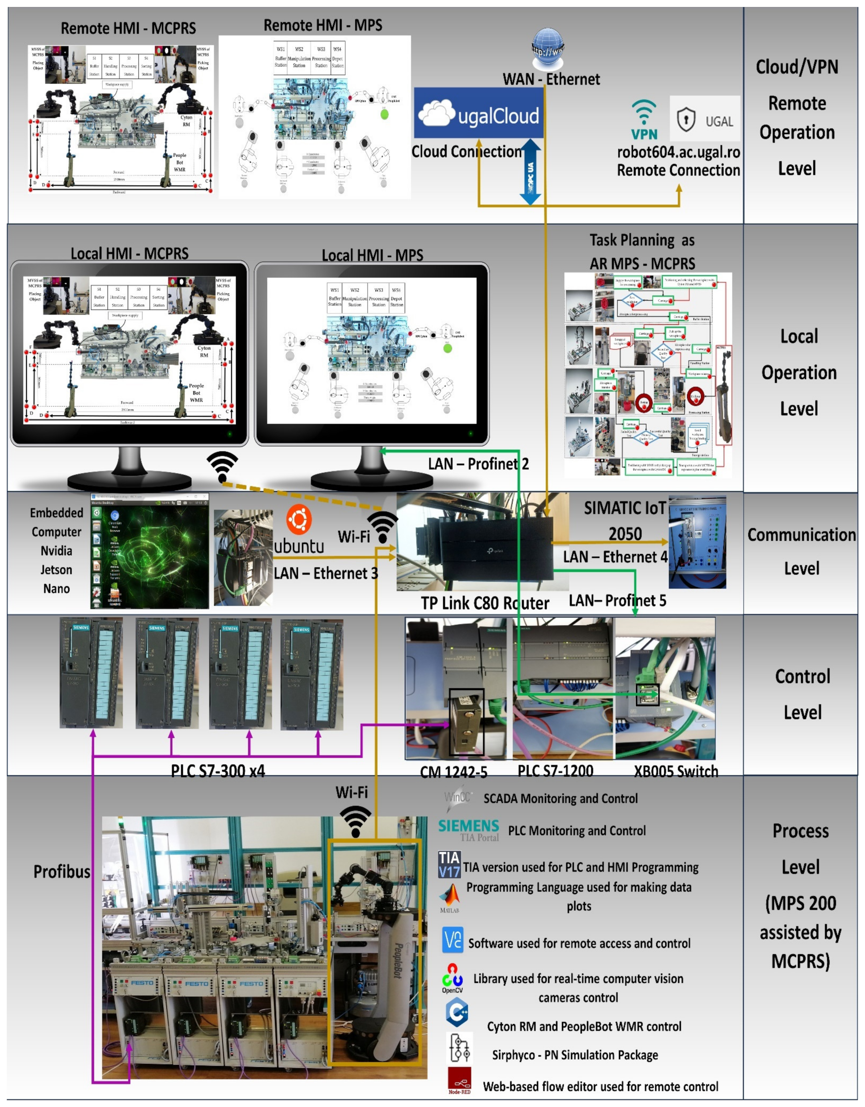 Sensors 25 00591 g003