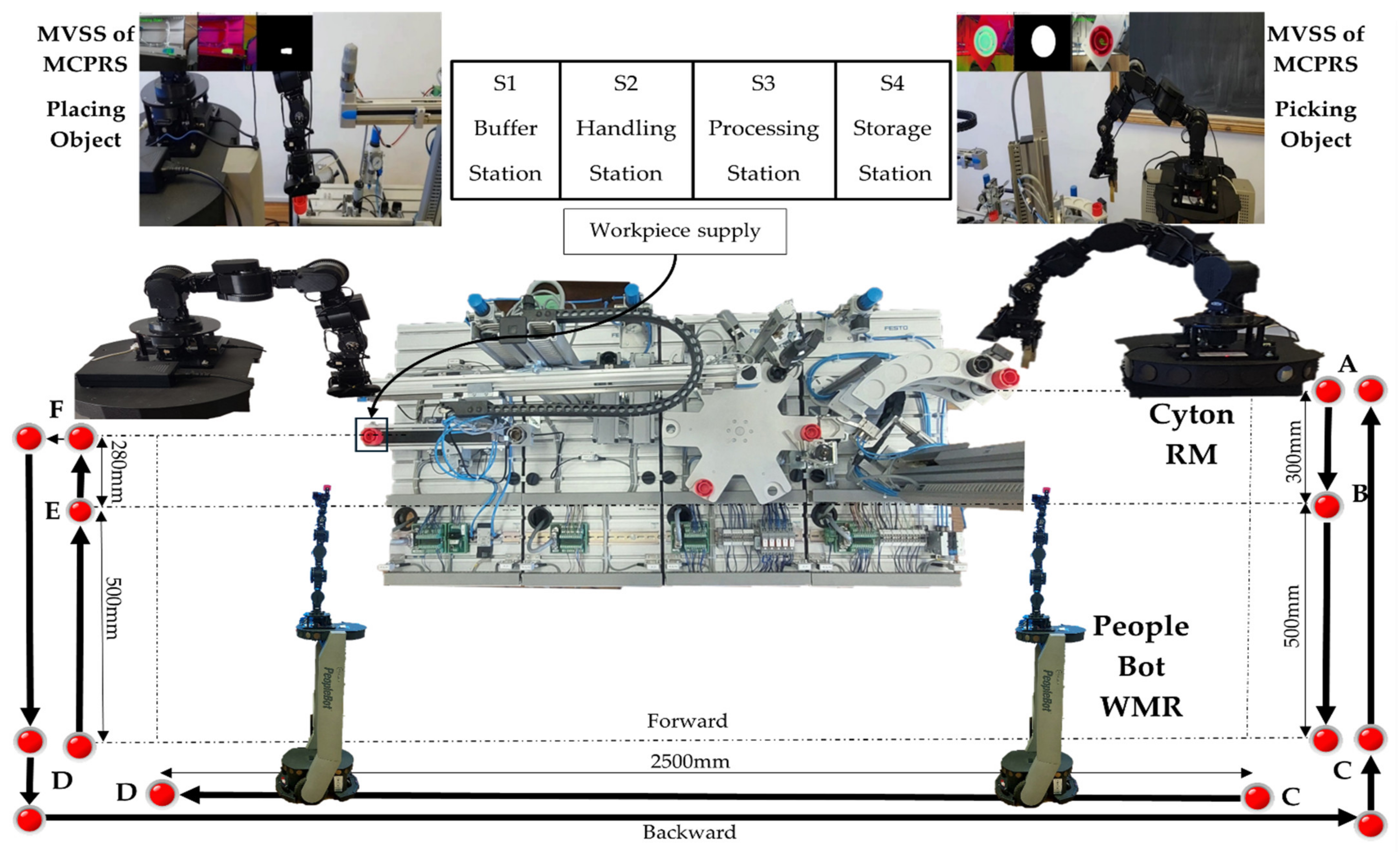 Sensors 25 00591 g004
