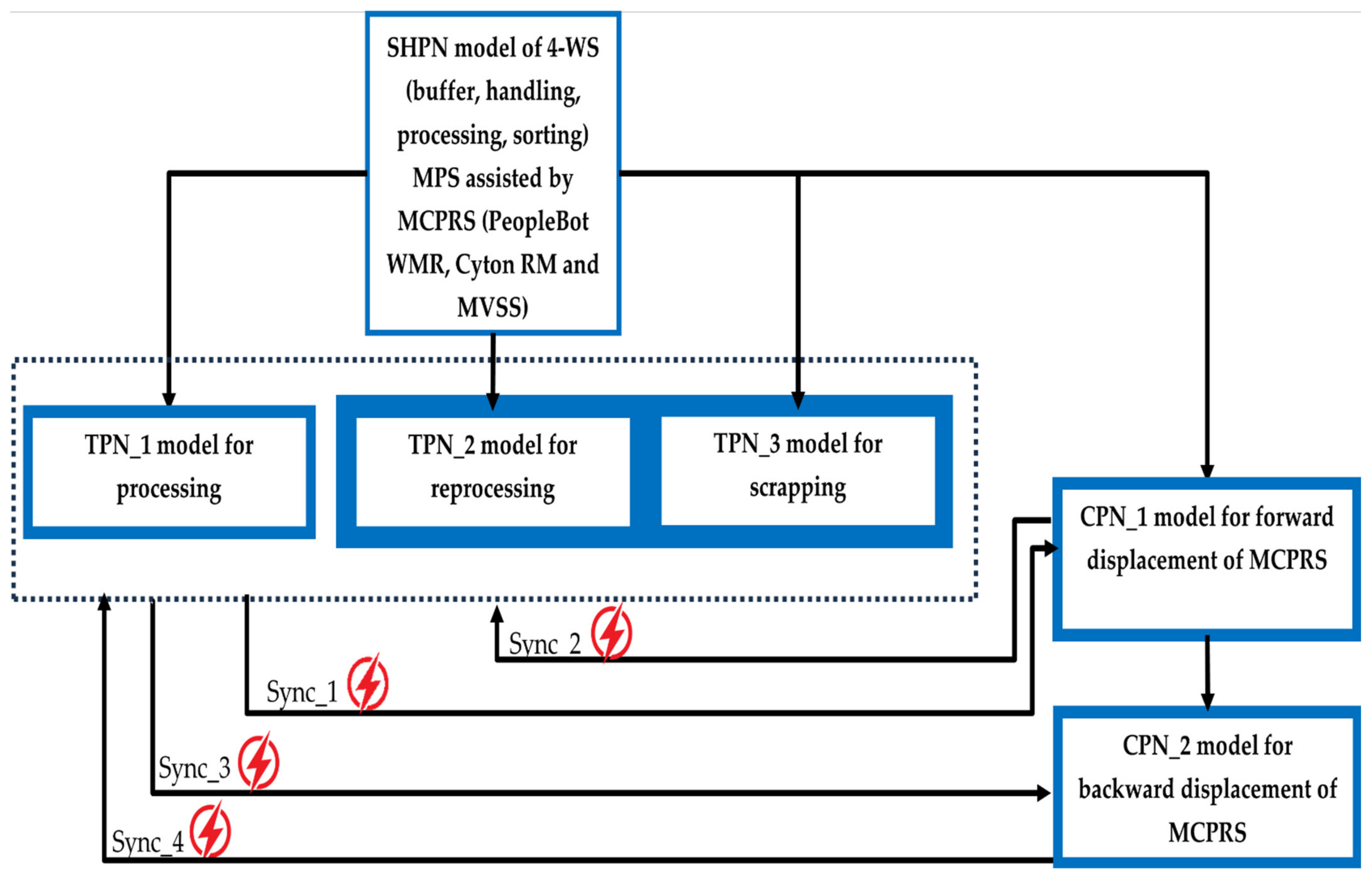 Sensors 25 00591 g006