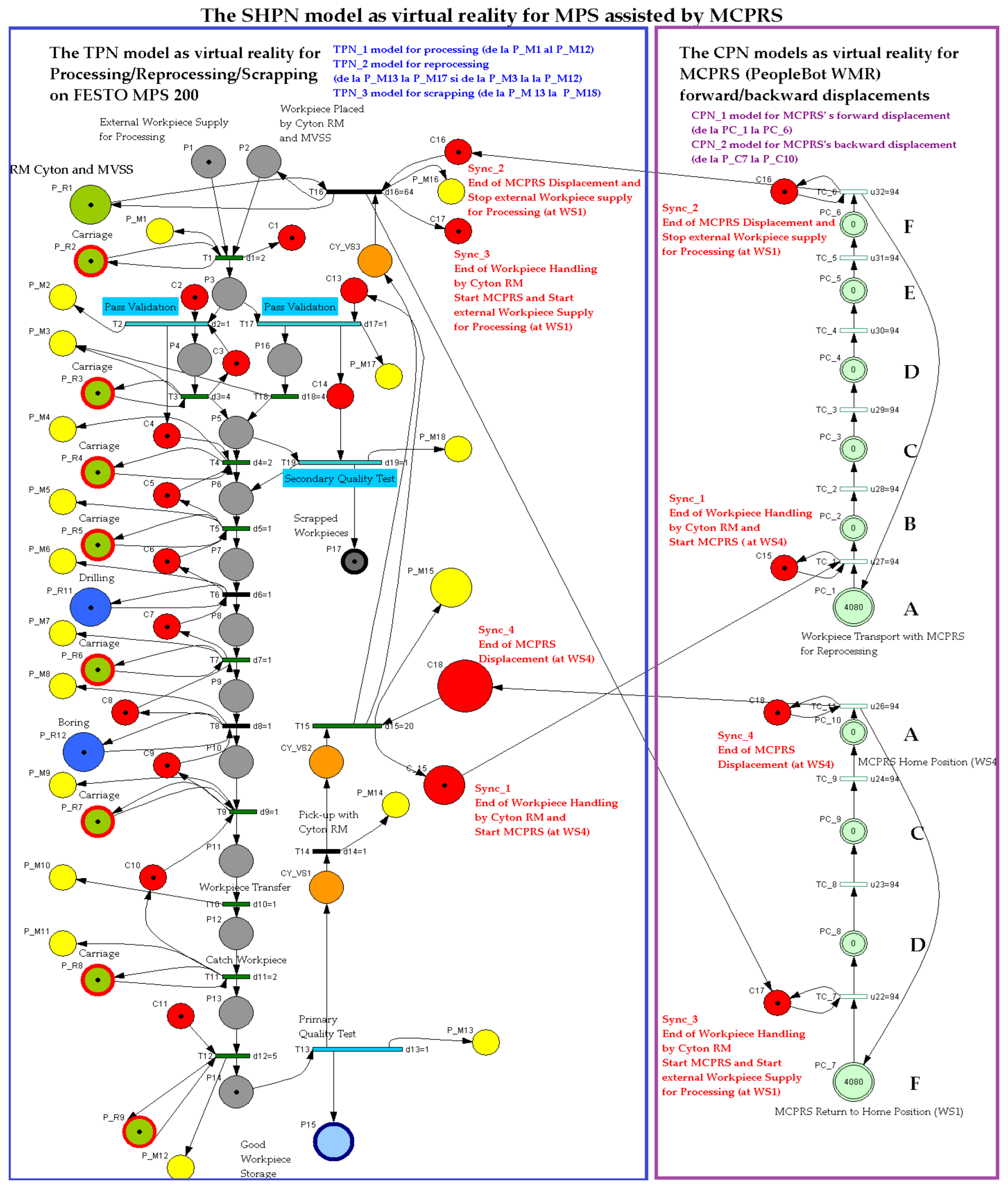 Sensors 25 00591 g007