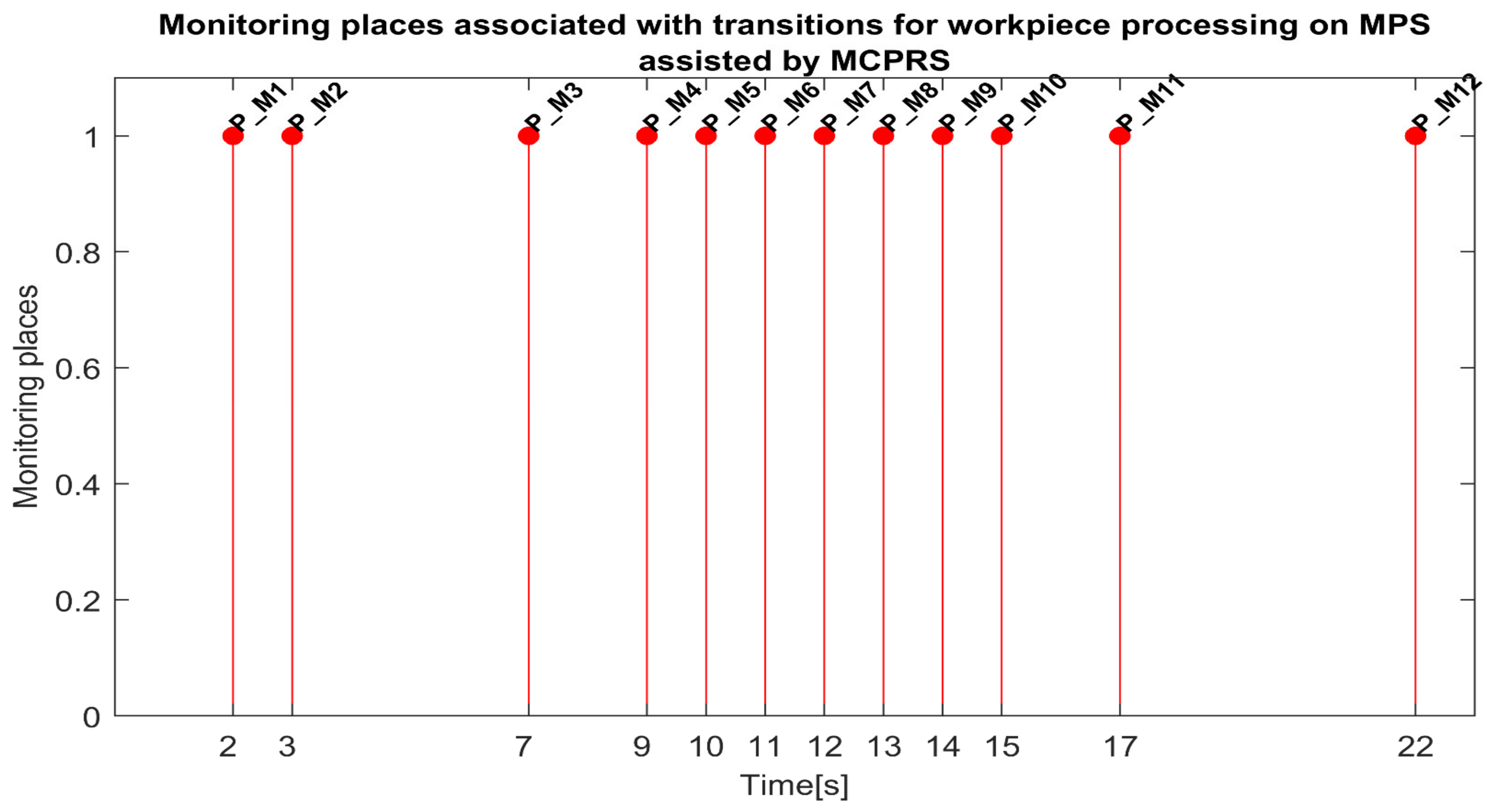 Sensors 25 00591 g008