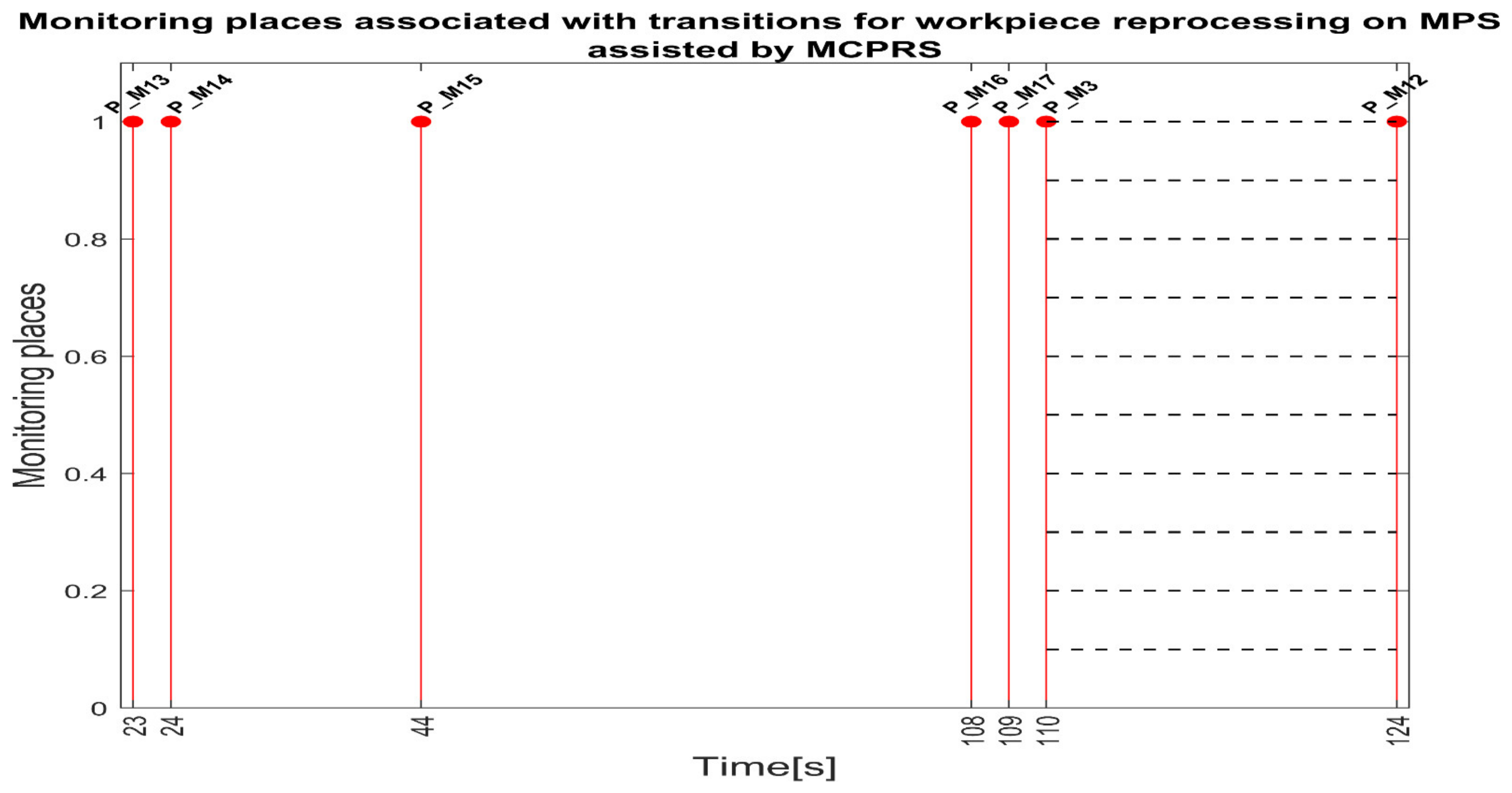 Sensors 25 00591 g009