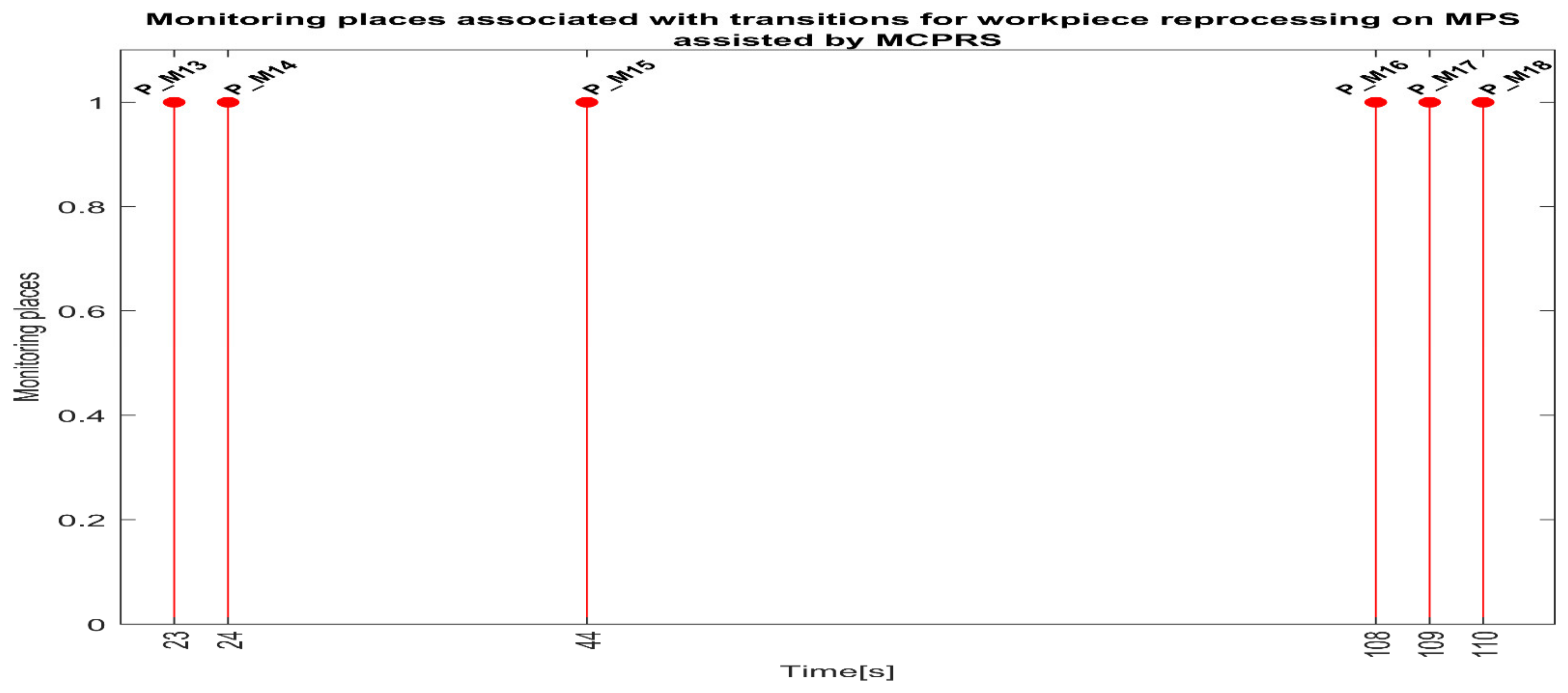 Sensors 25 00591 g010