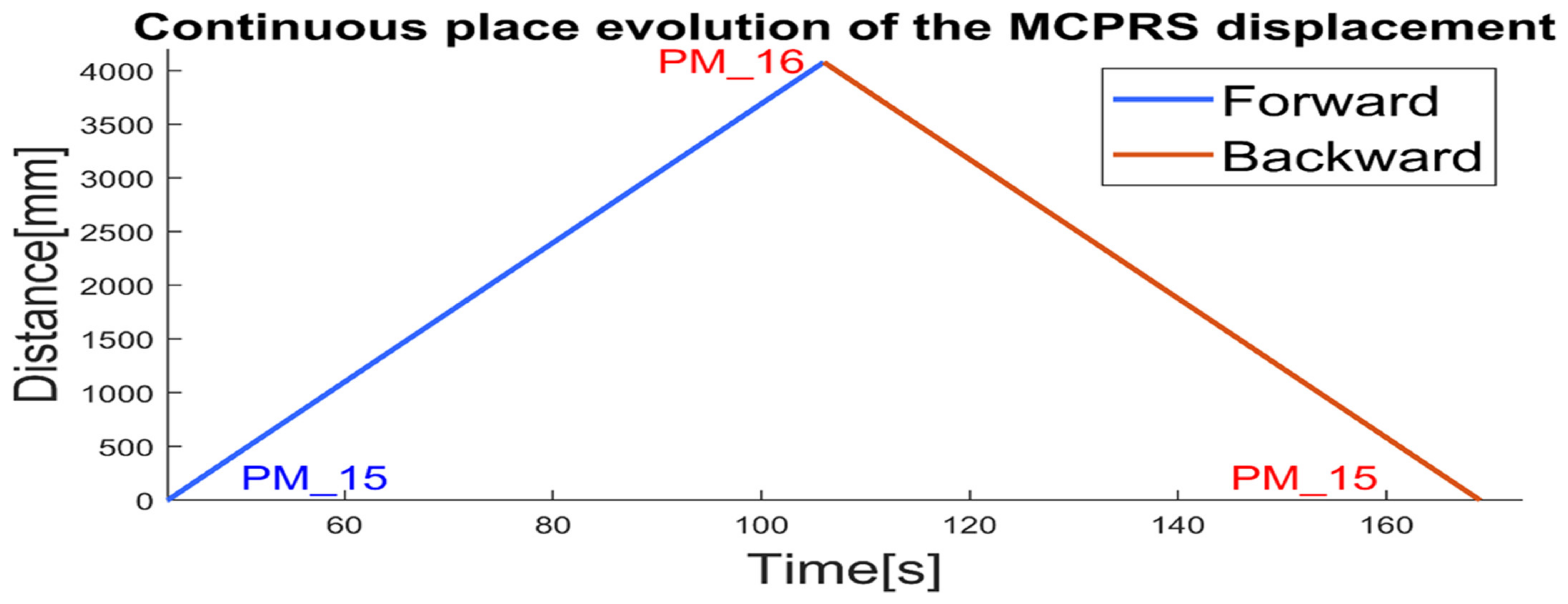 Sensors 25 00591 g011