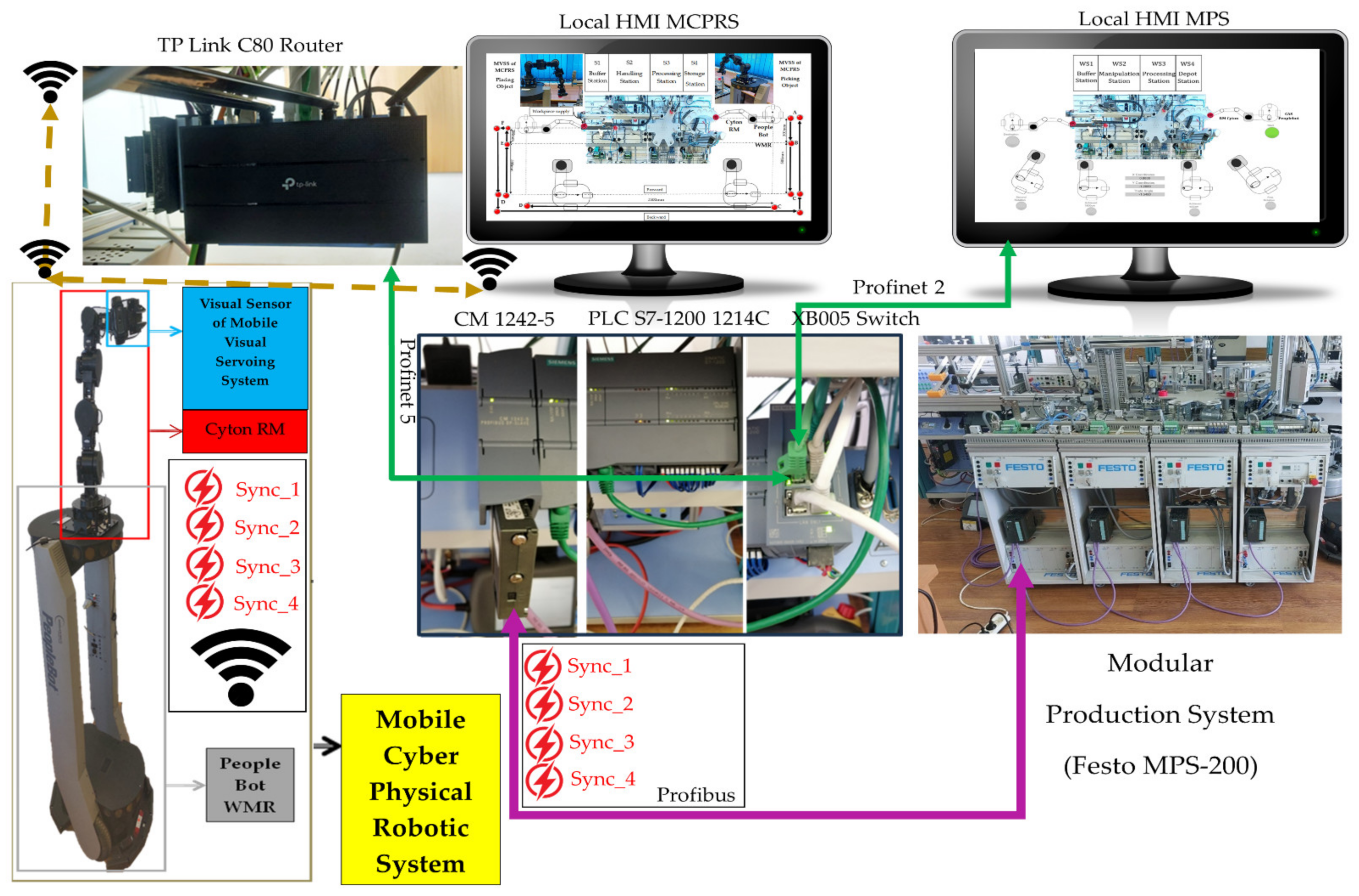 Sensors 25 00591 g013