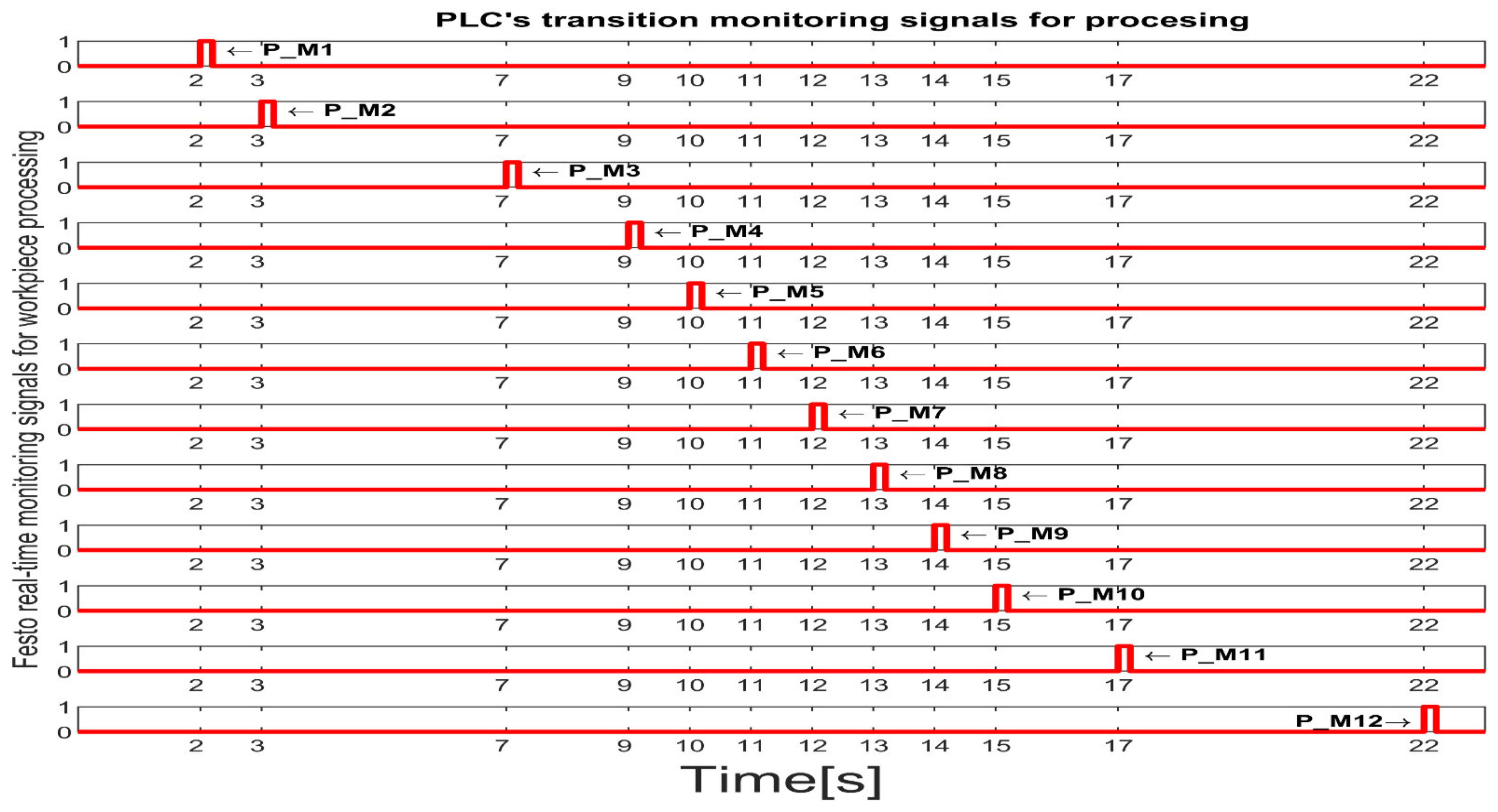 Sensors 25 00591 g014