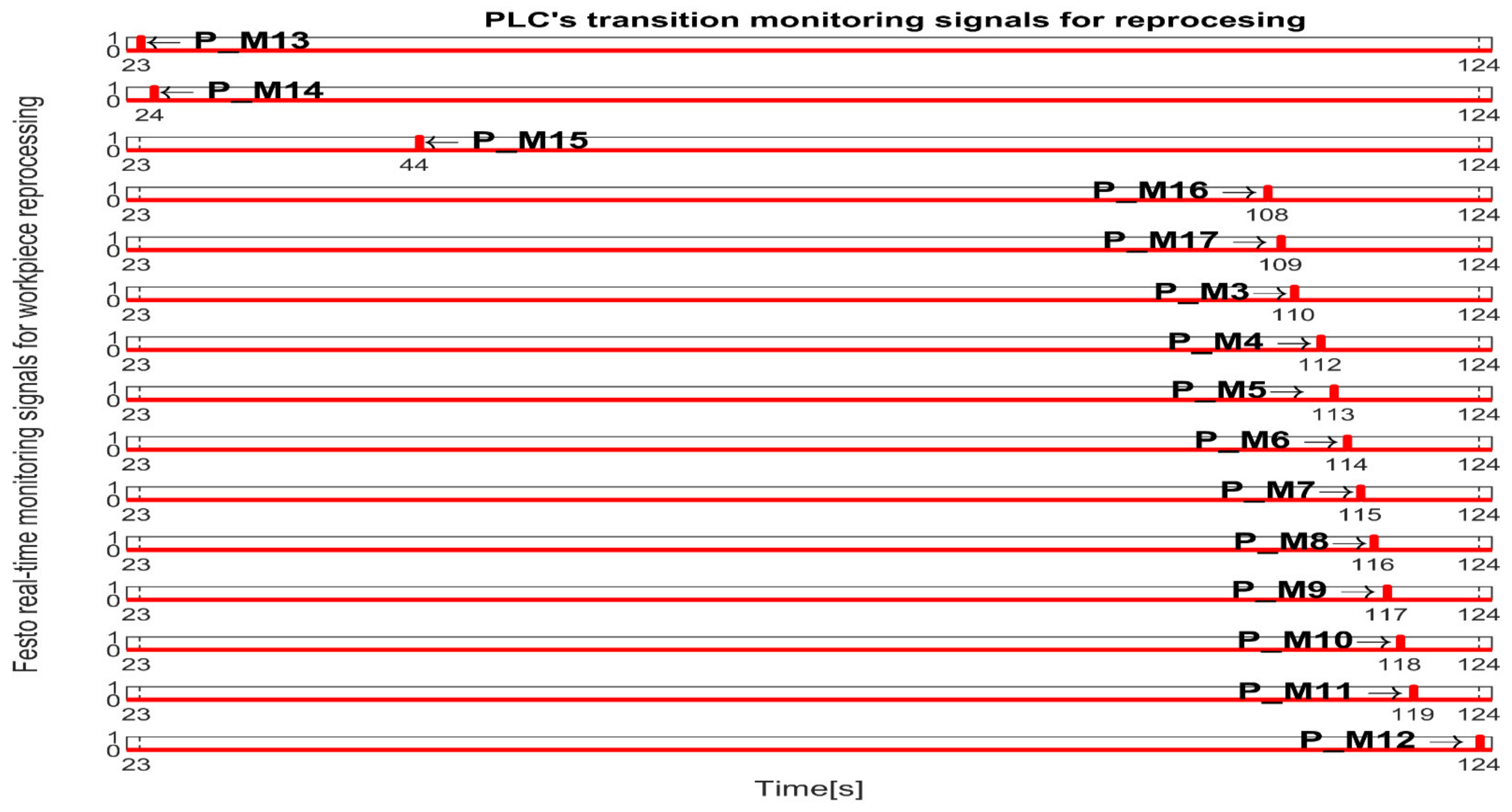 Sensors 25 00591 g015