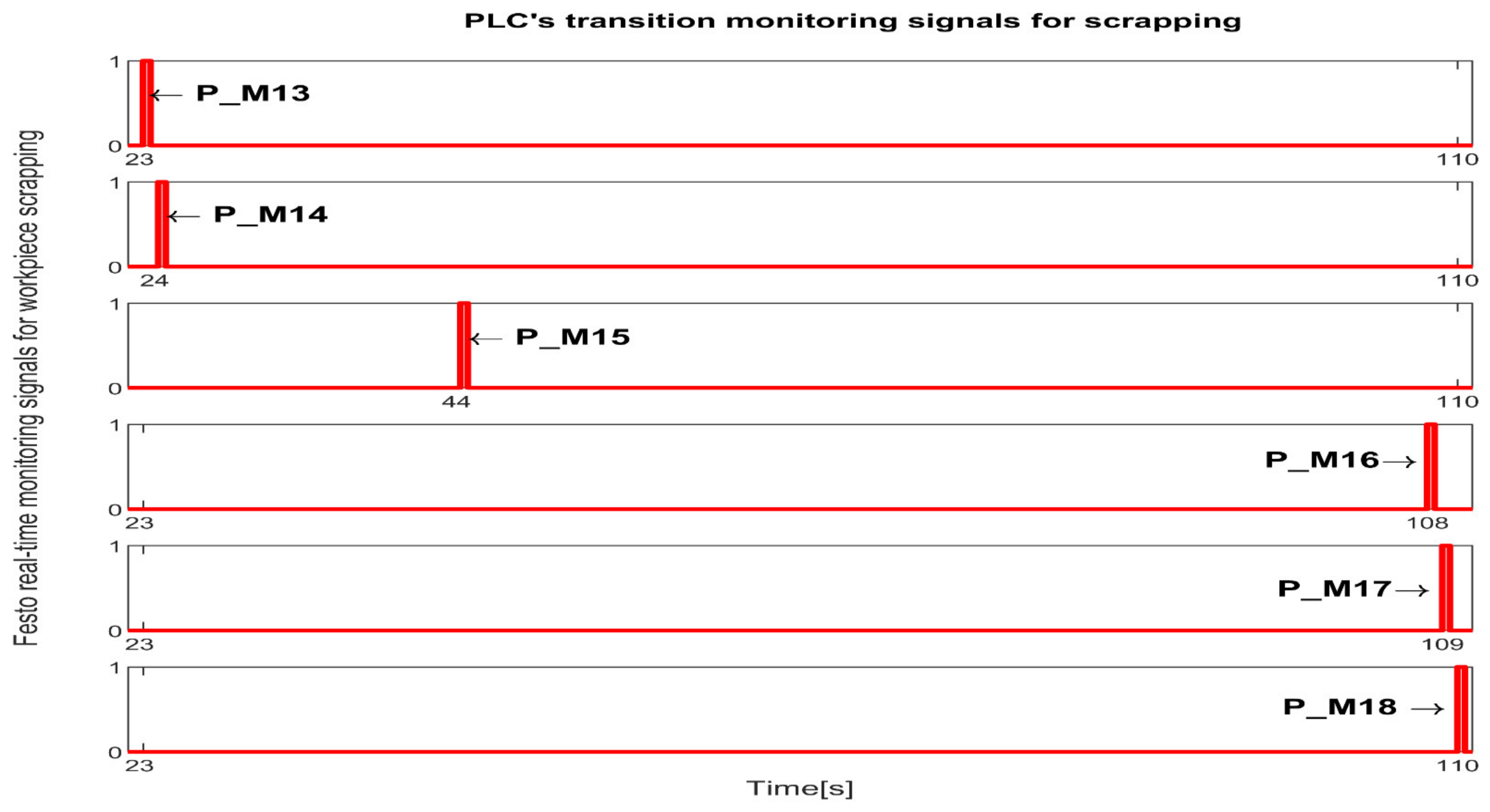 Sensors 25 00591 g016