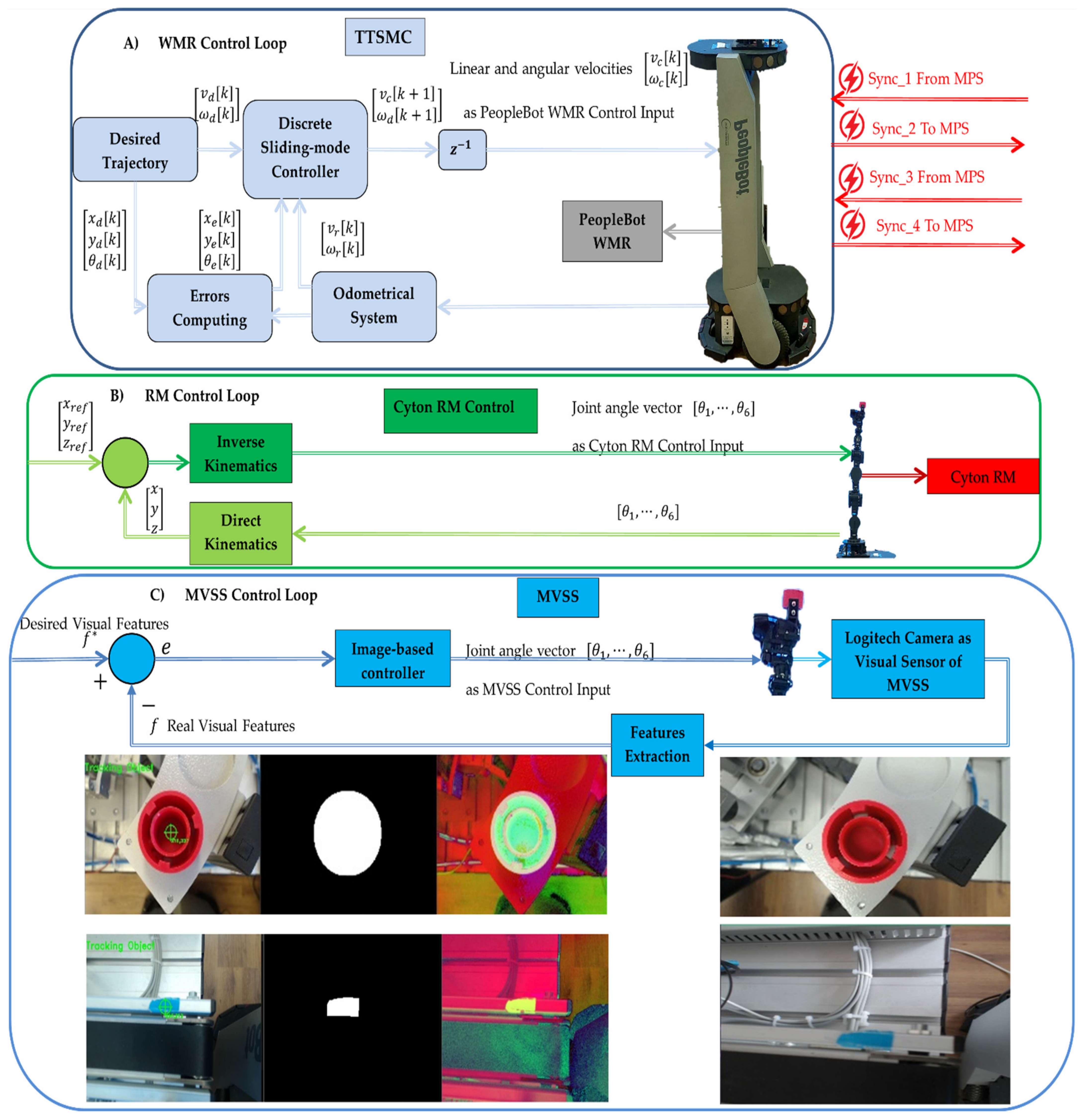 Sensors 25 00591 g017