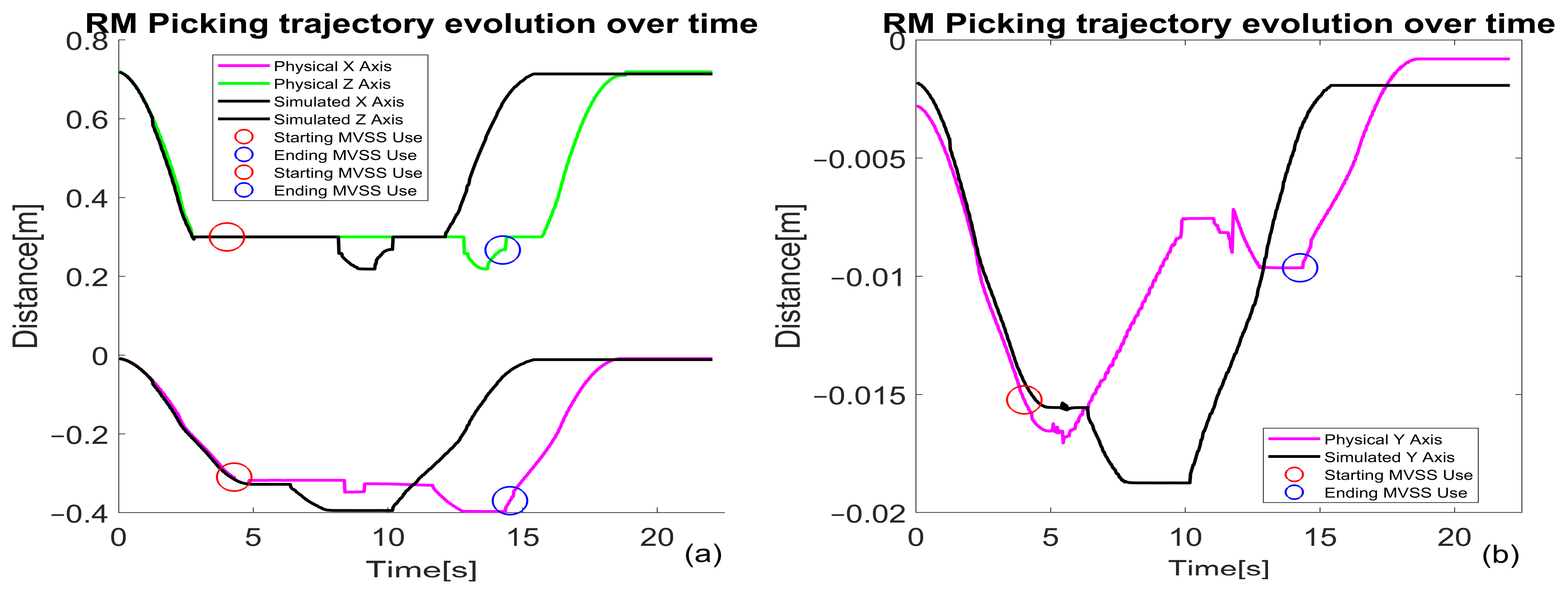 Sensors 25 00591 g021
