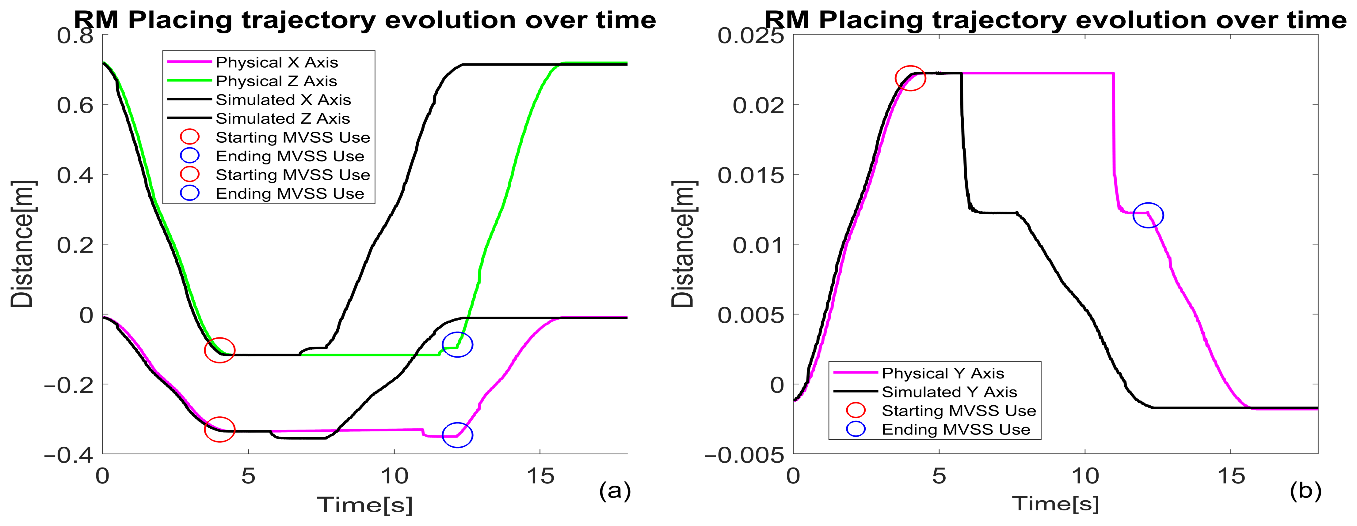 Sensors 25 00591 g022