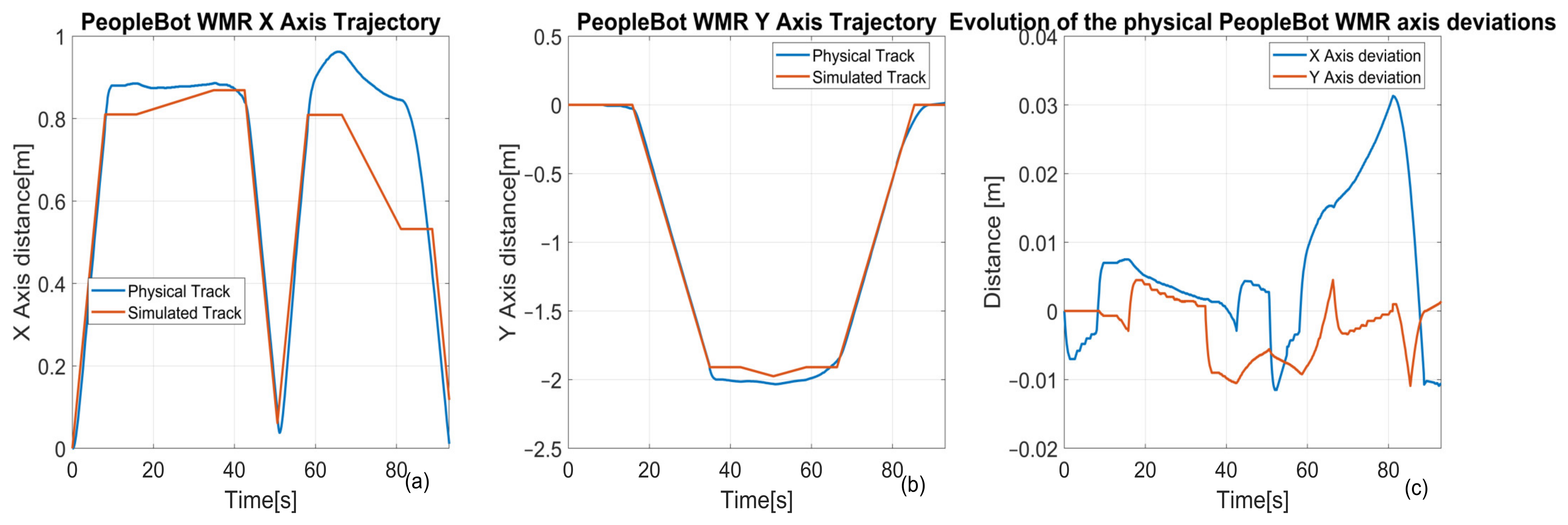 Sensors 25 00591 g023