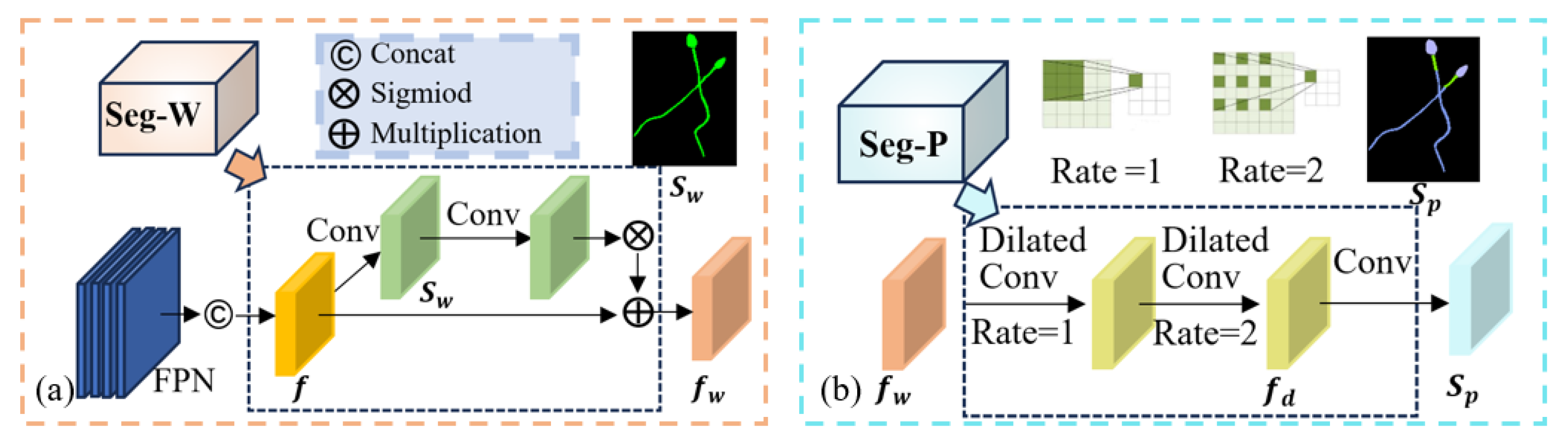 Sensors 25 00592 g003