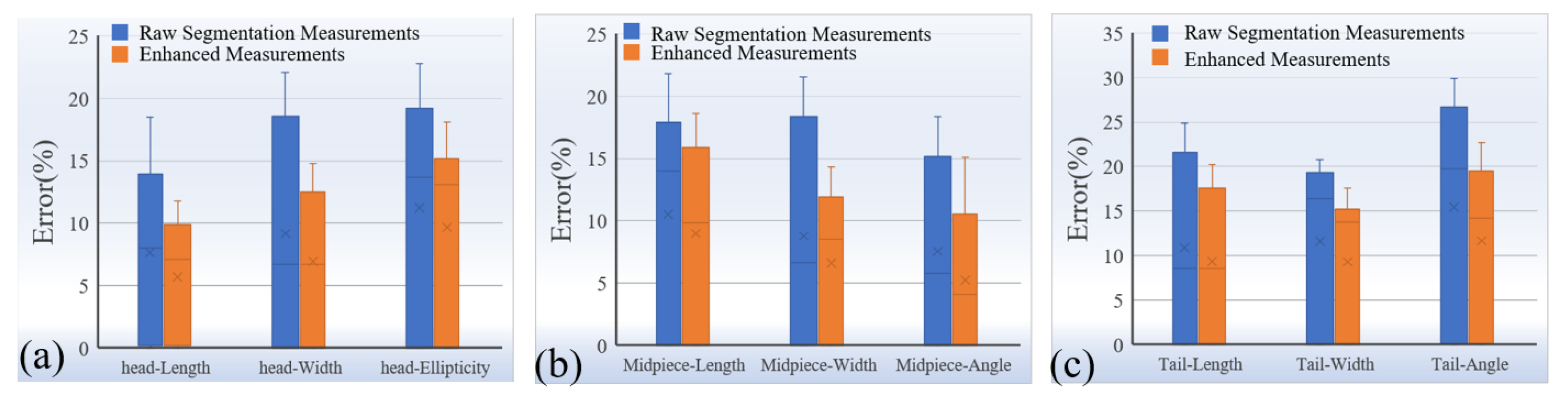 Sensors 25 00592 g006
