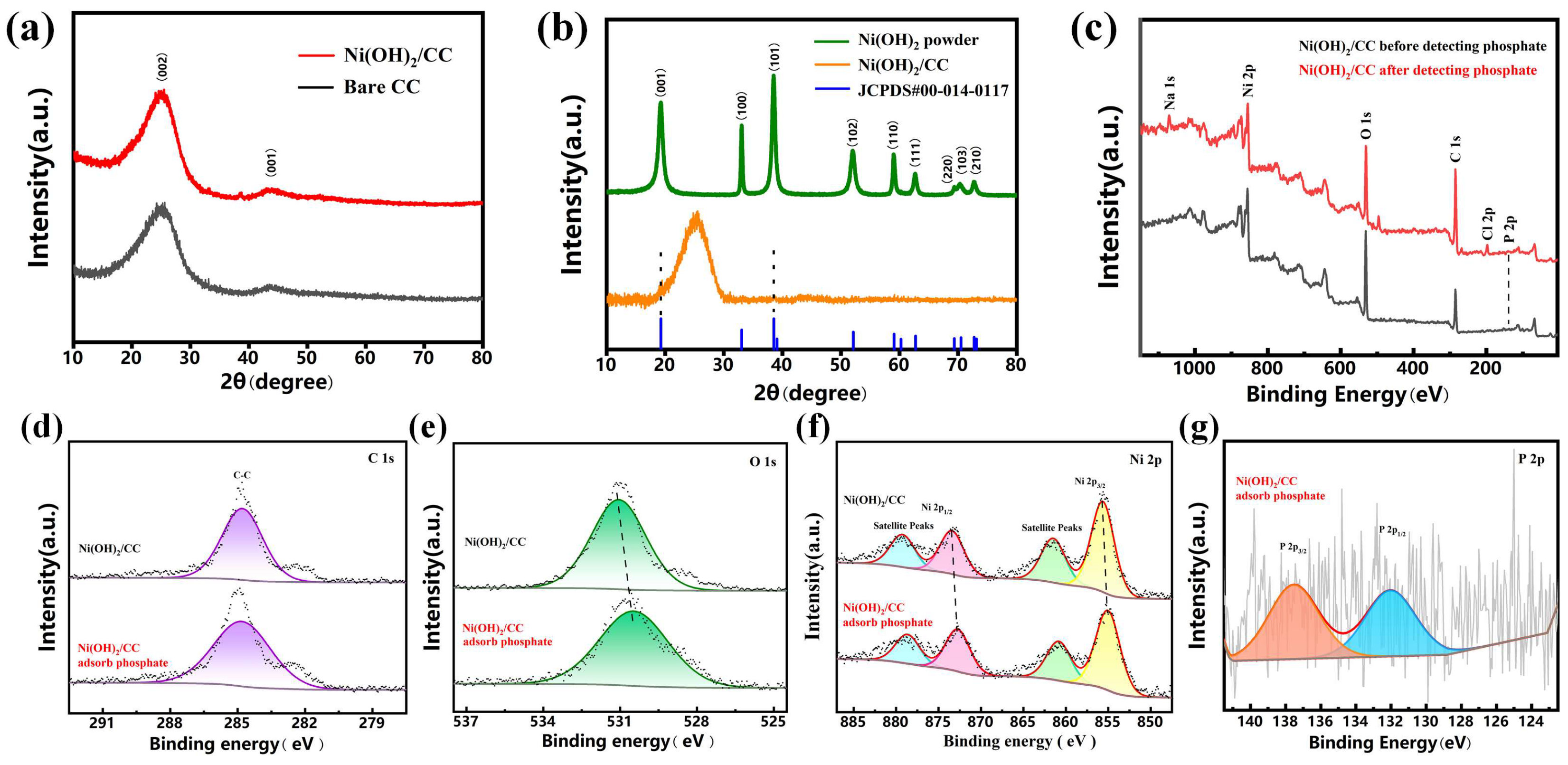 Sensors 25 00597 g002
