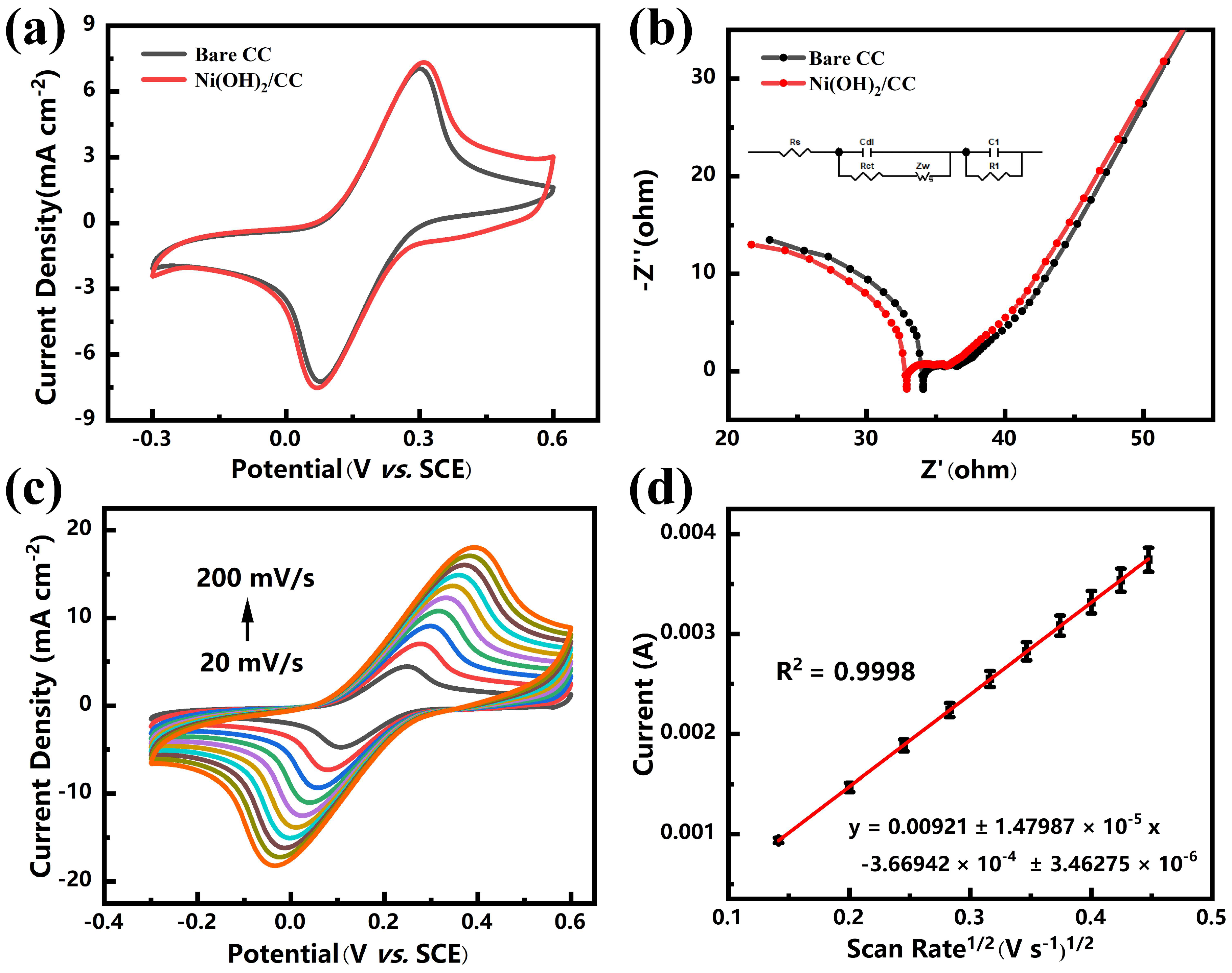 Sensors 25 00597 g003