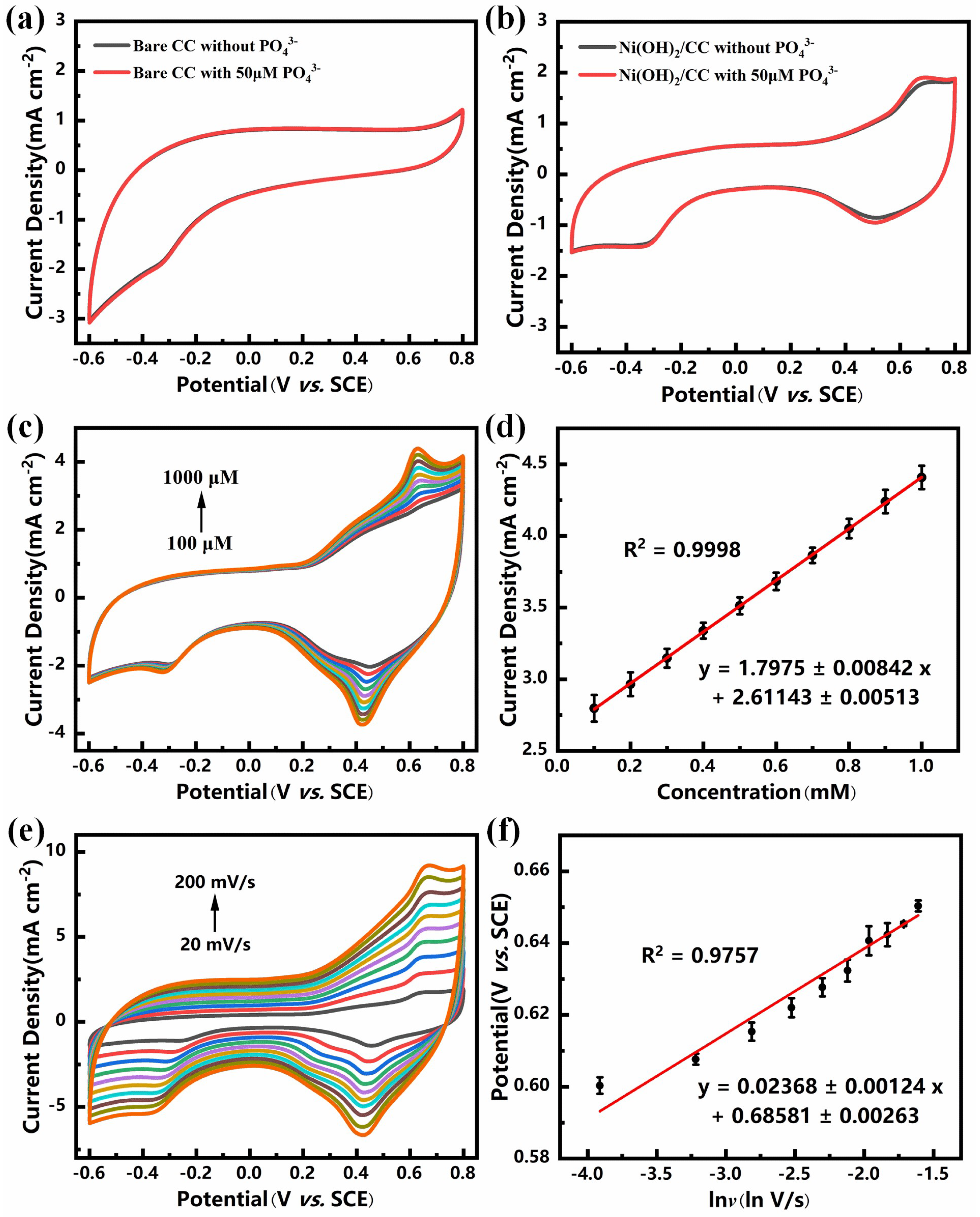 Sensors 25 00597 g004