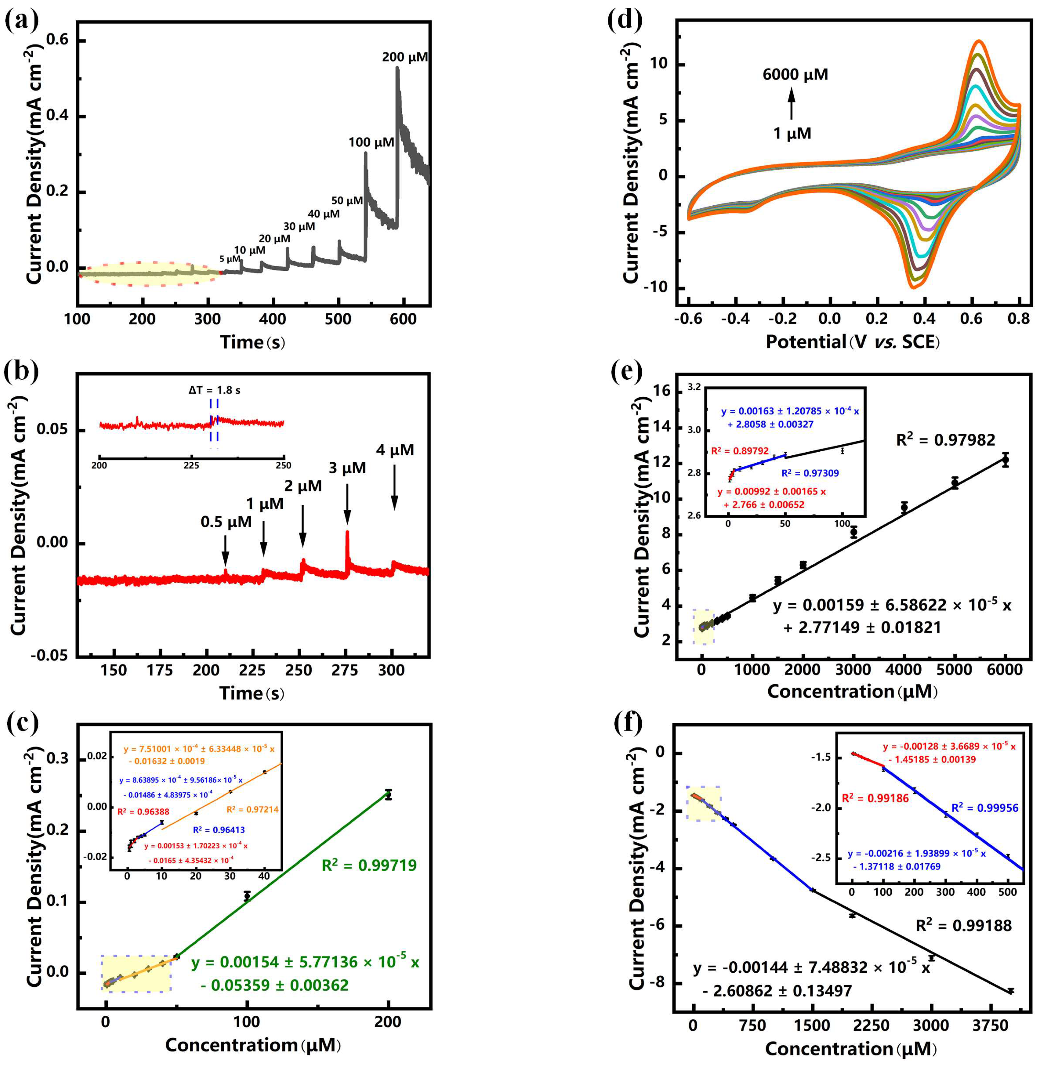 Sensors 25 00597 g005