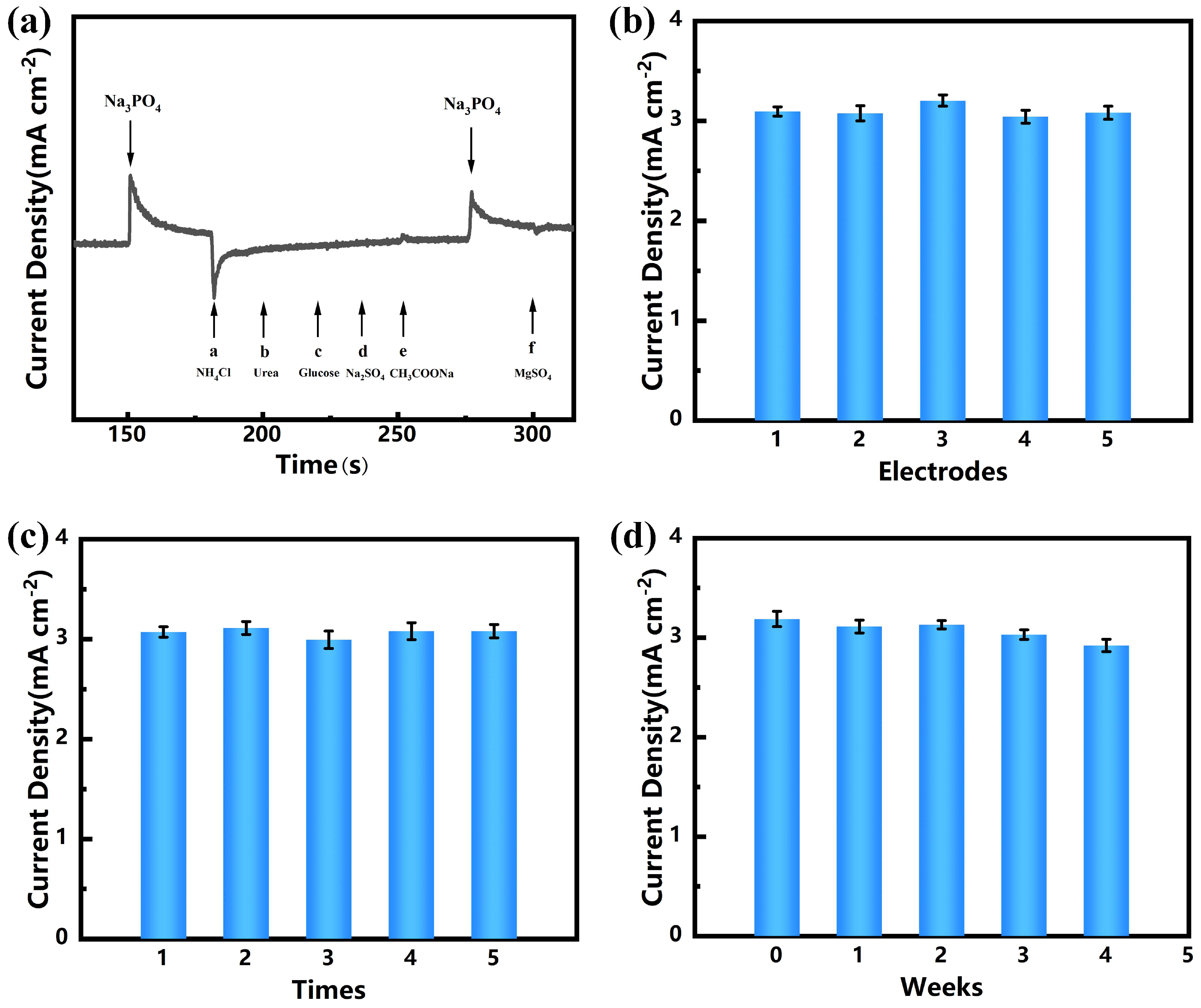 Sensors 25 00597 g006