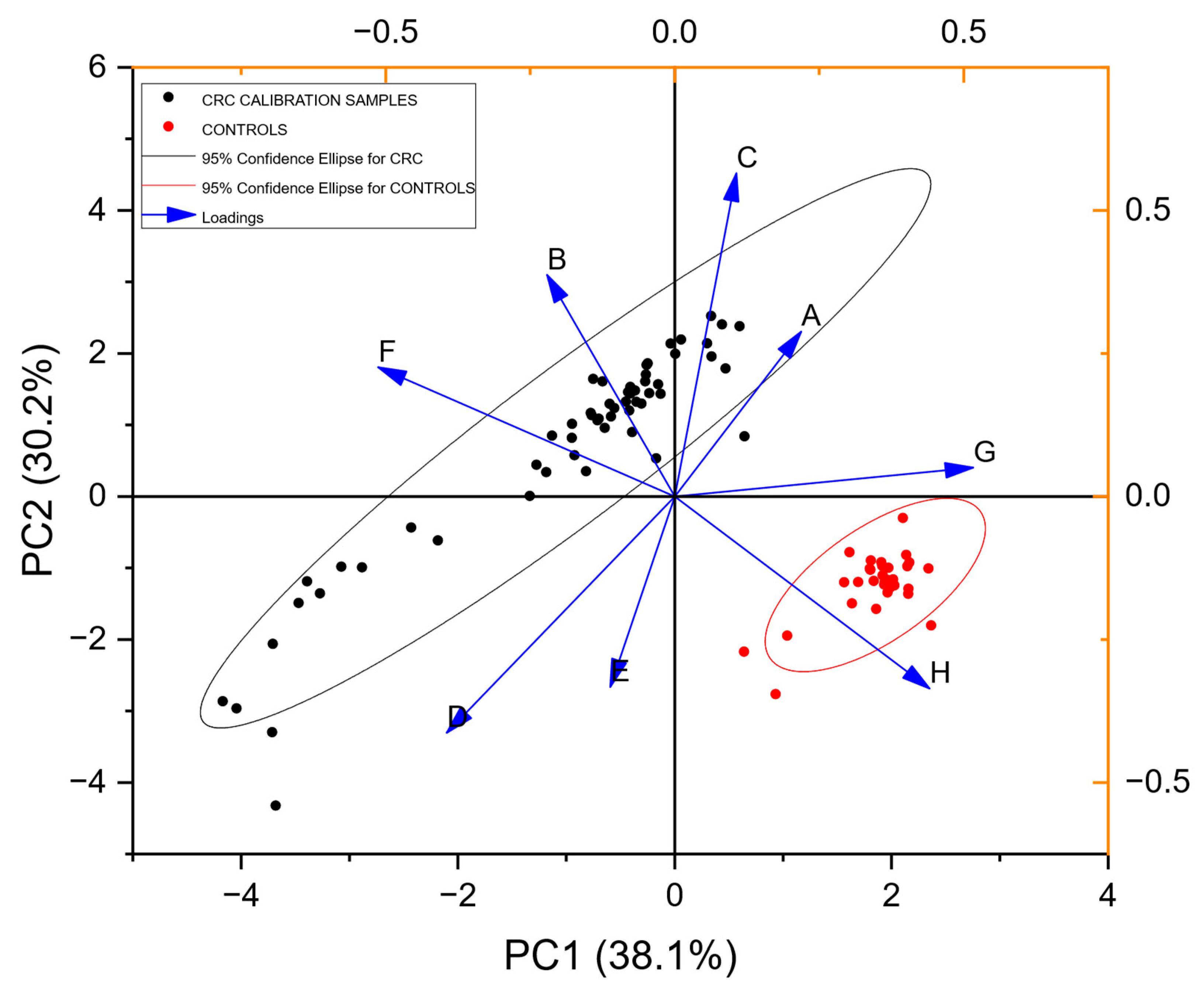 Sensors 25 00599 g003